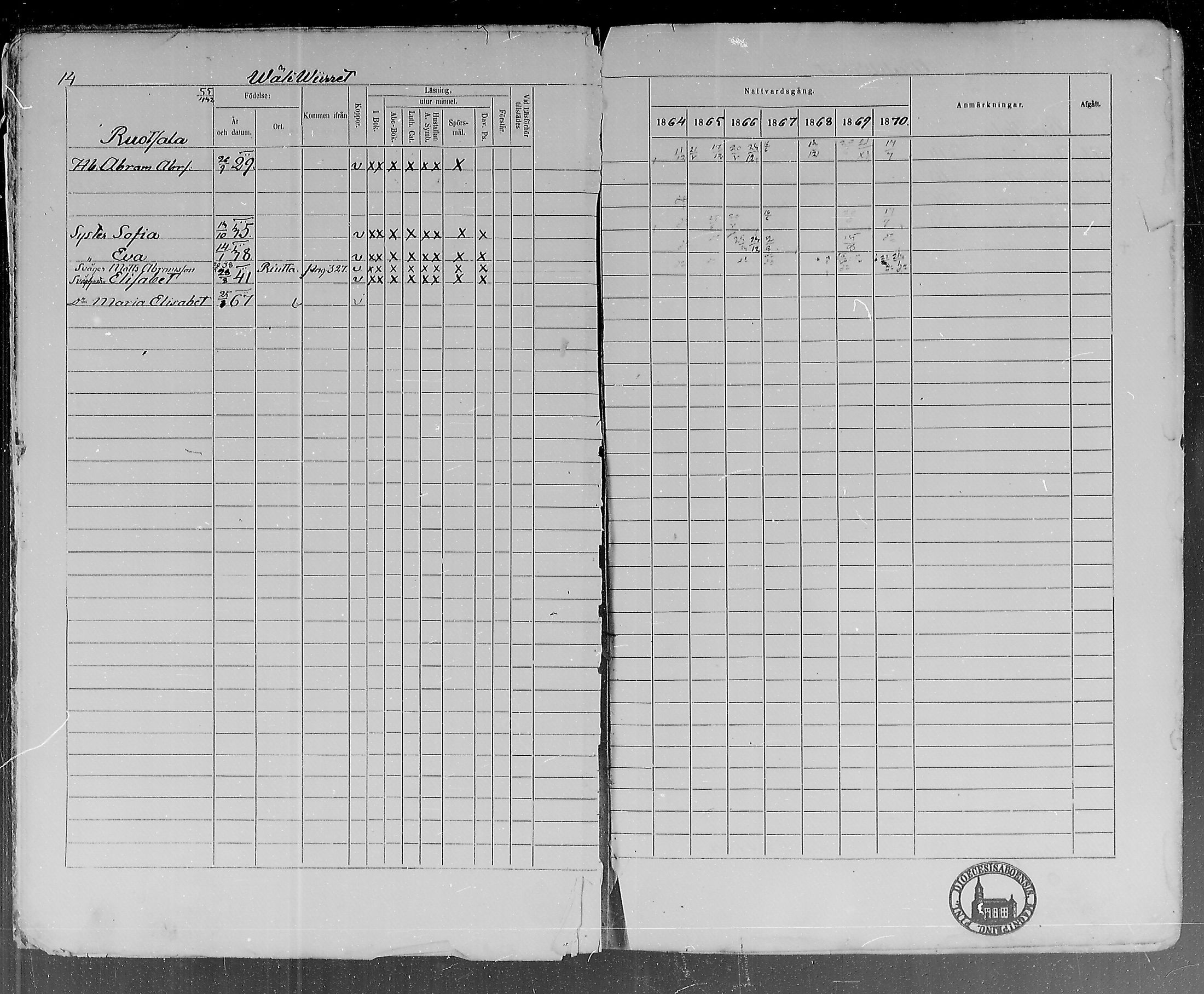 [ ../kirjat/Kirkonkirjat/lohtaja/rippikirja_1864-1870_mko136-147/kuvat/15.jpg ]