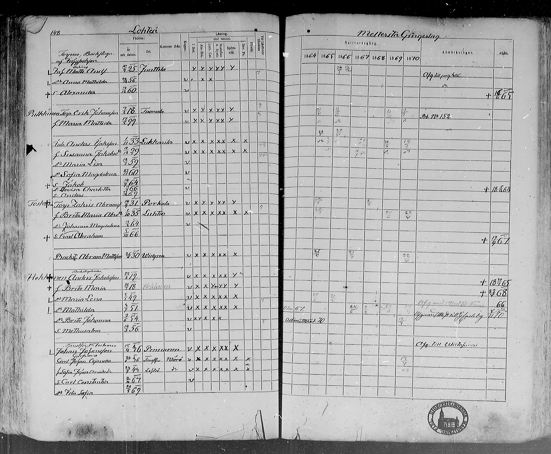 [ ../kirjat/Kirkonkirjat/lohtaja/rippikirja_1864-1870_mko136-147/kuvat/150.jpg ]
