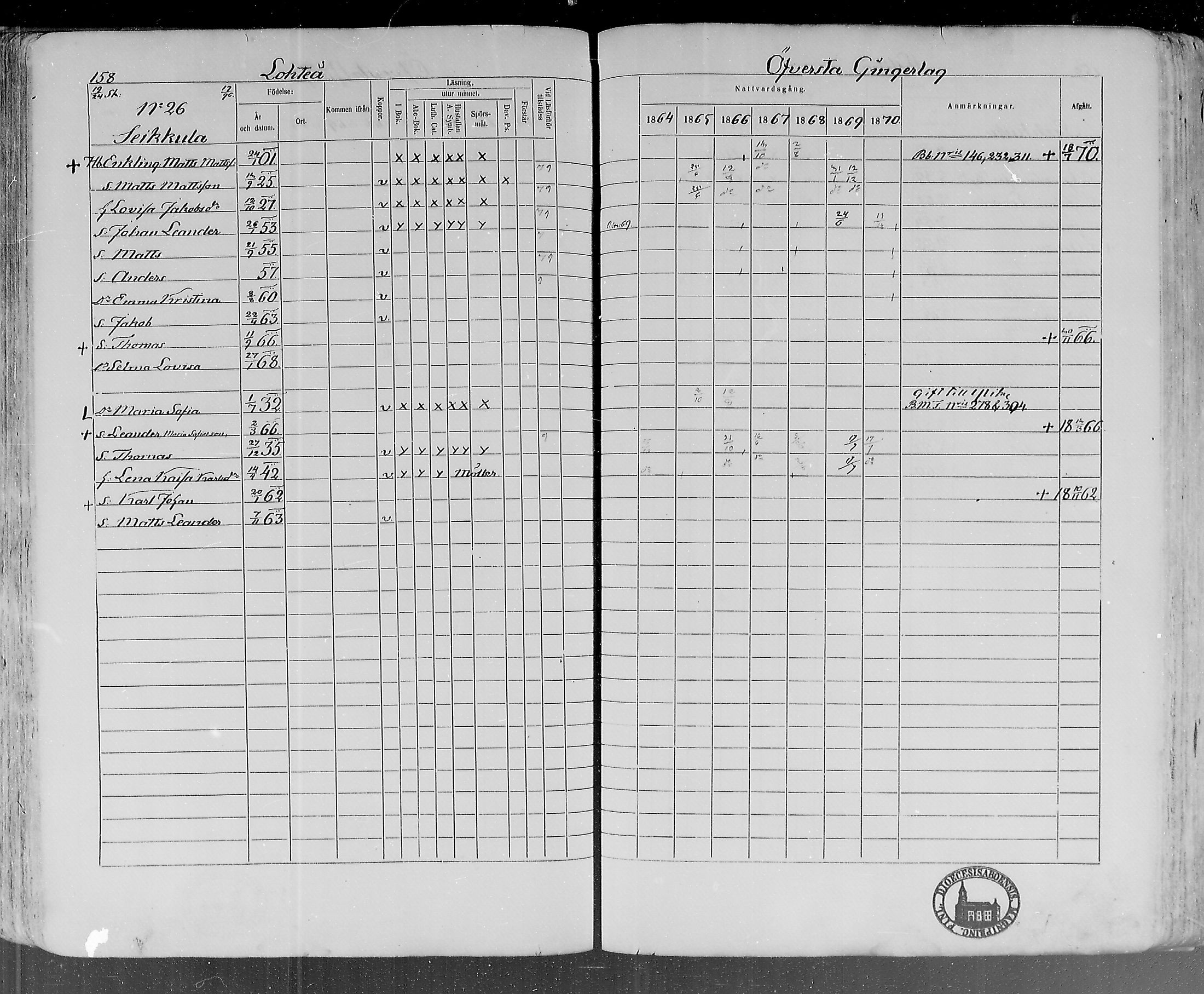 [ ../kirjat/Kirkonkirjat/lohtaja/rippikirja_1864-1870_mko136-147/kuvat/160.jpg ]