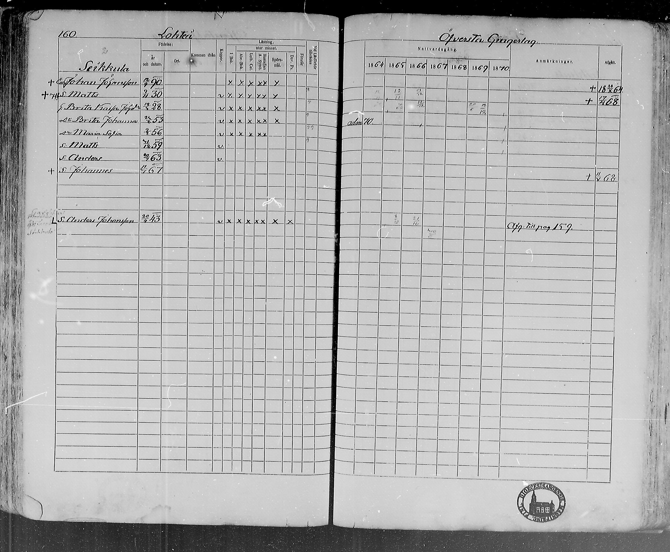 [ ../kirjat/Kirkonkirjat/lohtaja/rippikirja_1864-1870_mko136-147/kuvat/162.jpg ]