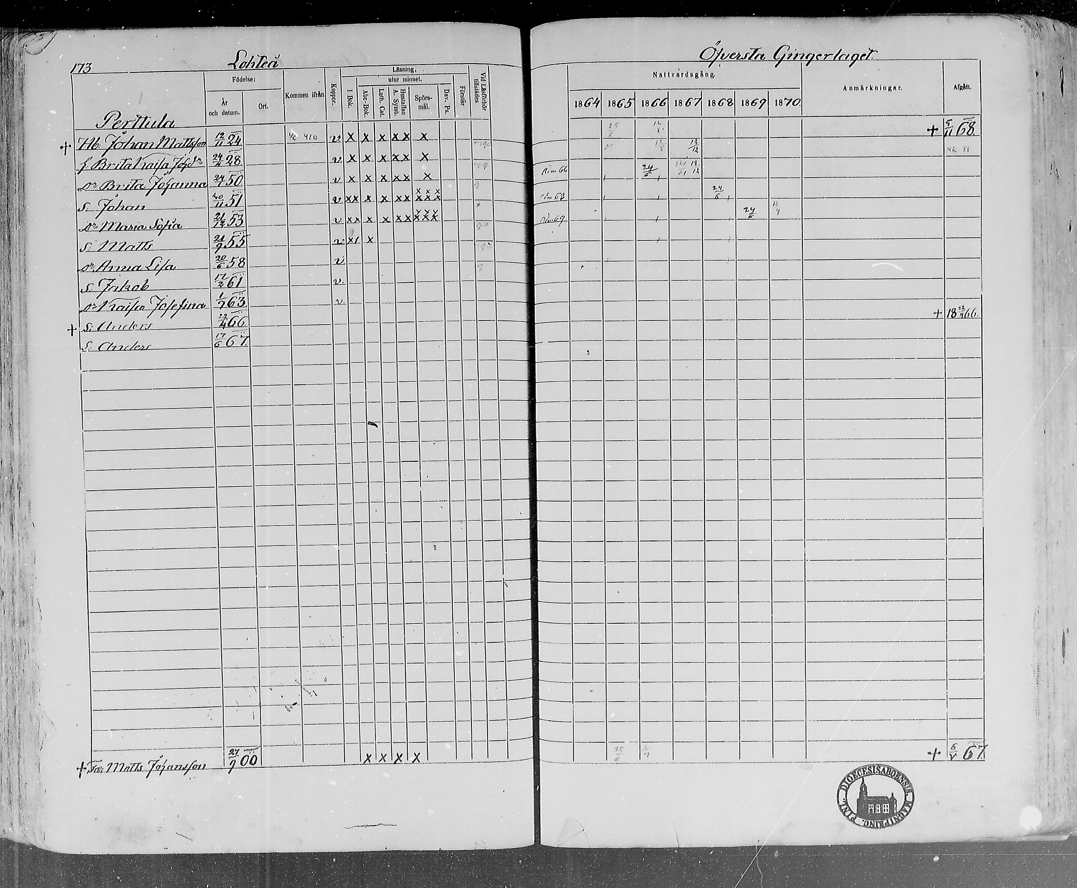 [ ../kirjat/Kirkonkirjat/lohtaja/rippikirja_1864-1870_mko136-147/kuvat/175.jpg ]