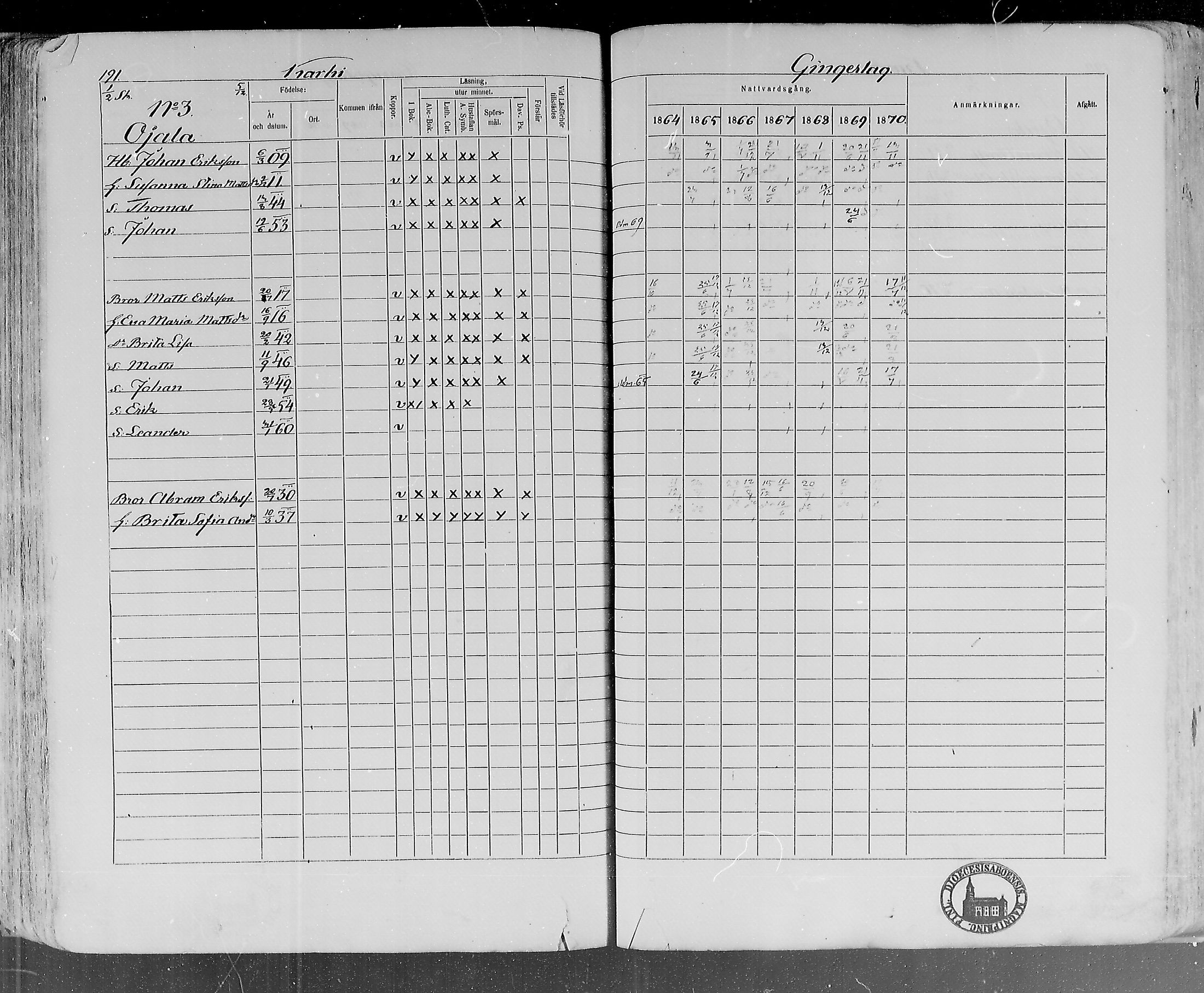 [ ../kirjat/Kirkonkirjat/lohtaja/rippikirja_1864-1870_mko136-147/kuvat/193.jpg ]