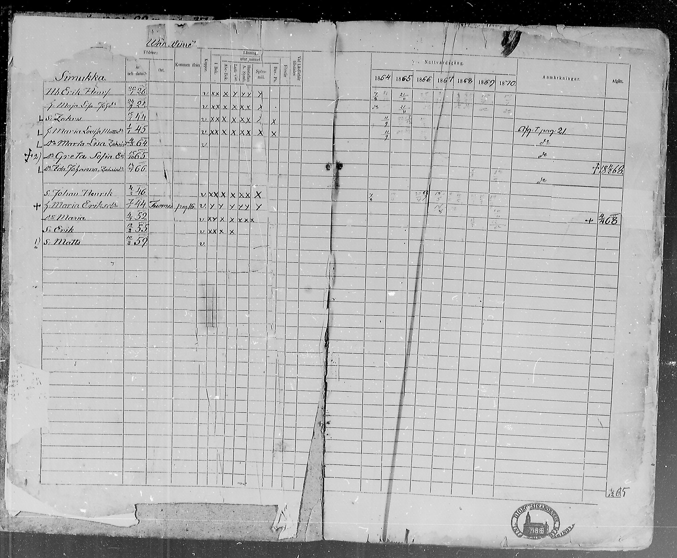 [ ../kirjat/Kirkonkirjat/lohtaja/rippikirja_1864-1870_mko136-147/kuvat/2.jpg ]