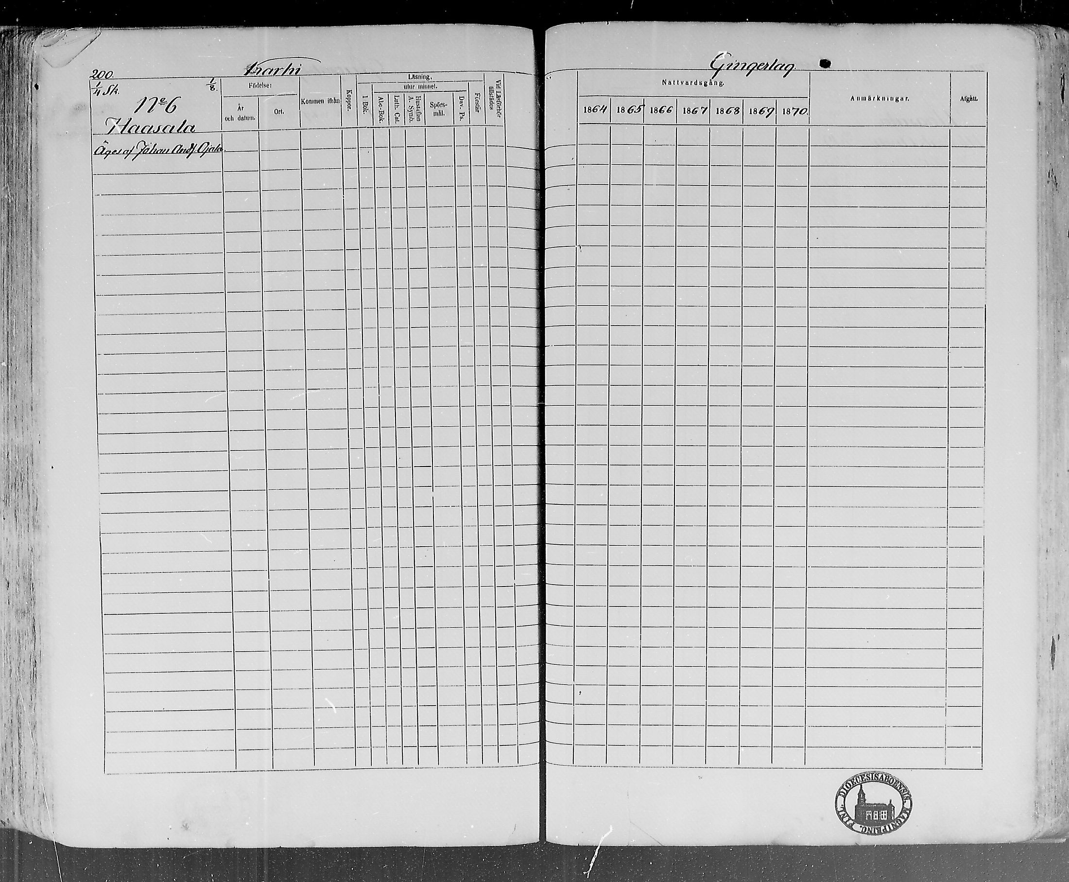 [ ../kirjat/Kirkonkirjat/lohtaja/rippikirja_1864-1870_mko136-147/kuvat/202.jpg ]