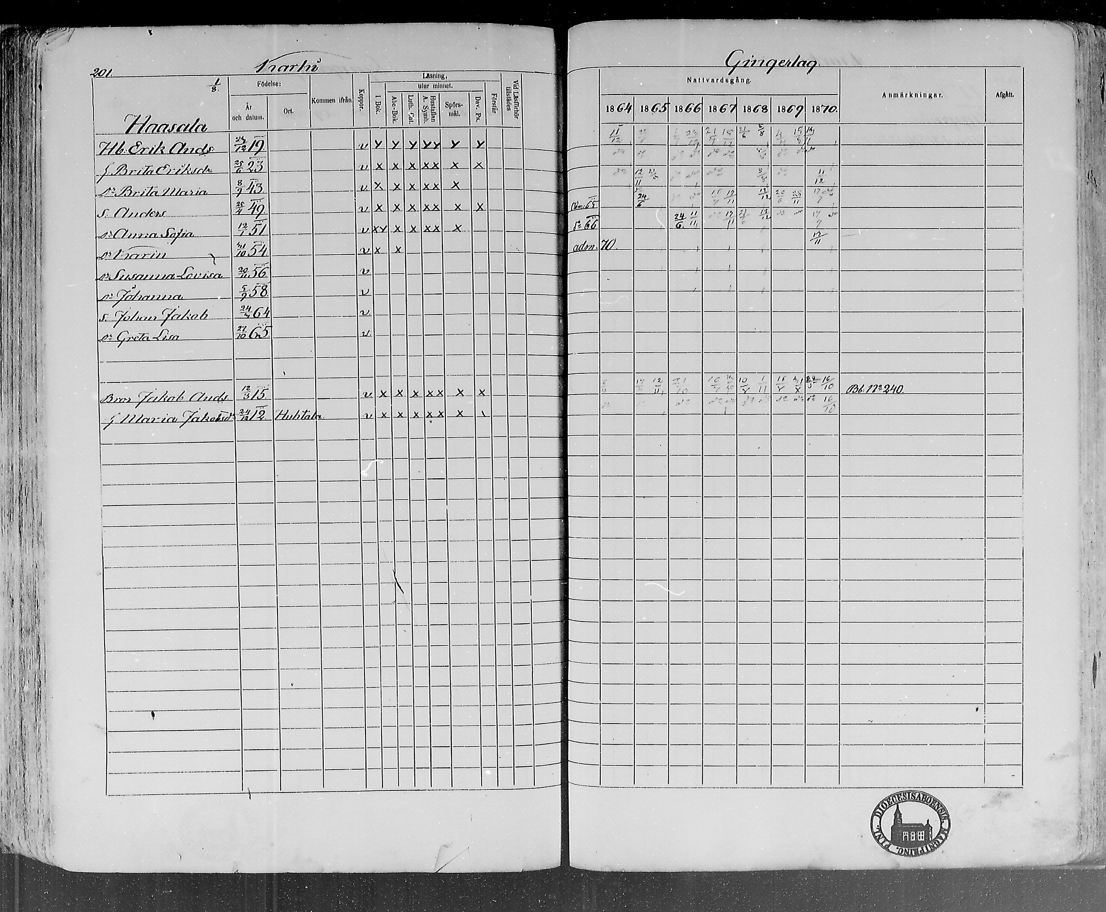 [ ../kirjat/Kirkonkirjat/lohtaja/rippikirja_1864-1870_mko136-147/kuvat/203.jpg ]