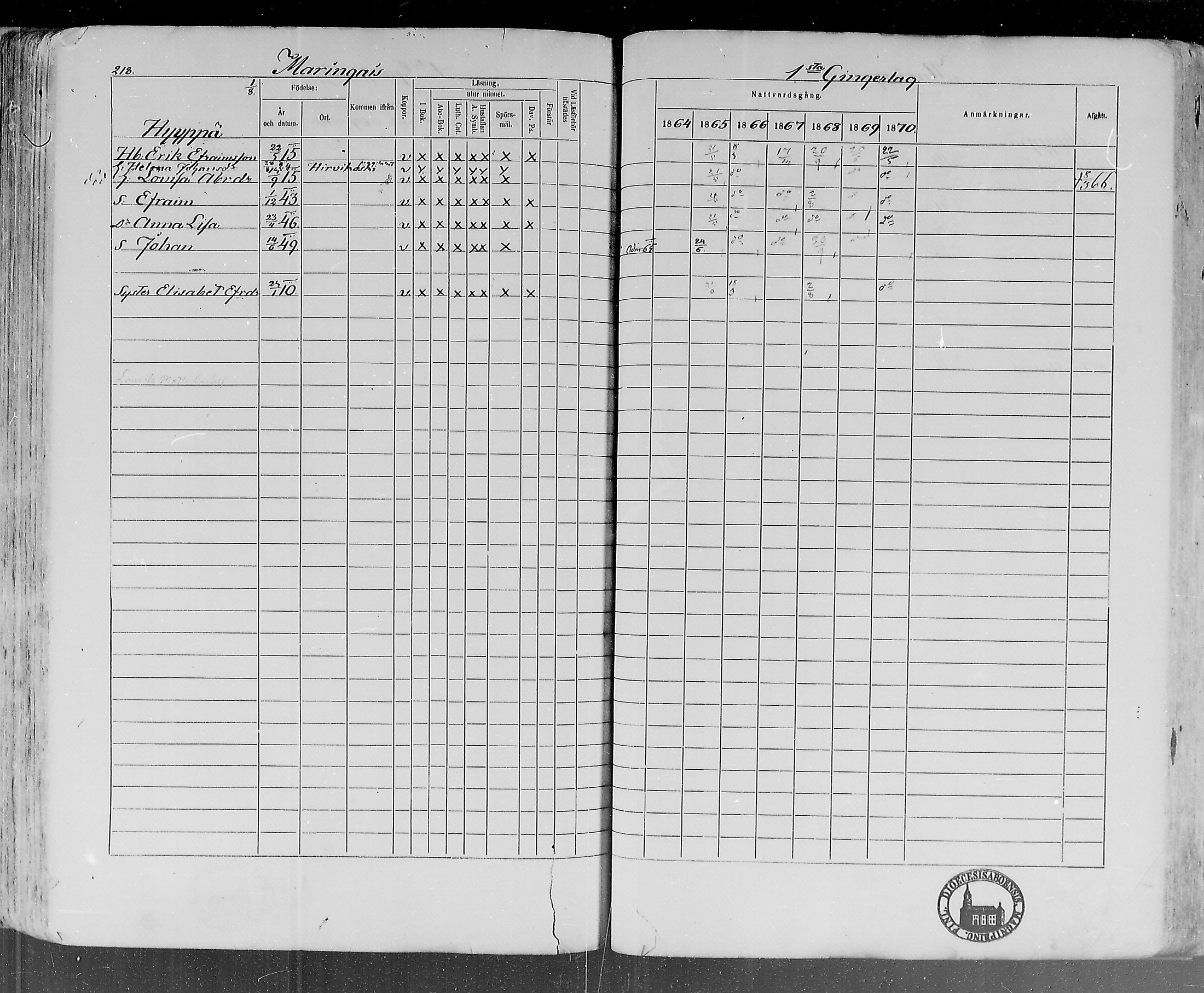 [ ../kirjat/Kirkonkirjat/lohtaja/rippikirja_1864-1870_mko136-147/kuvat/220.jpg ]