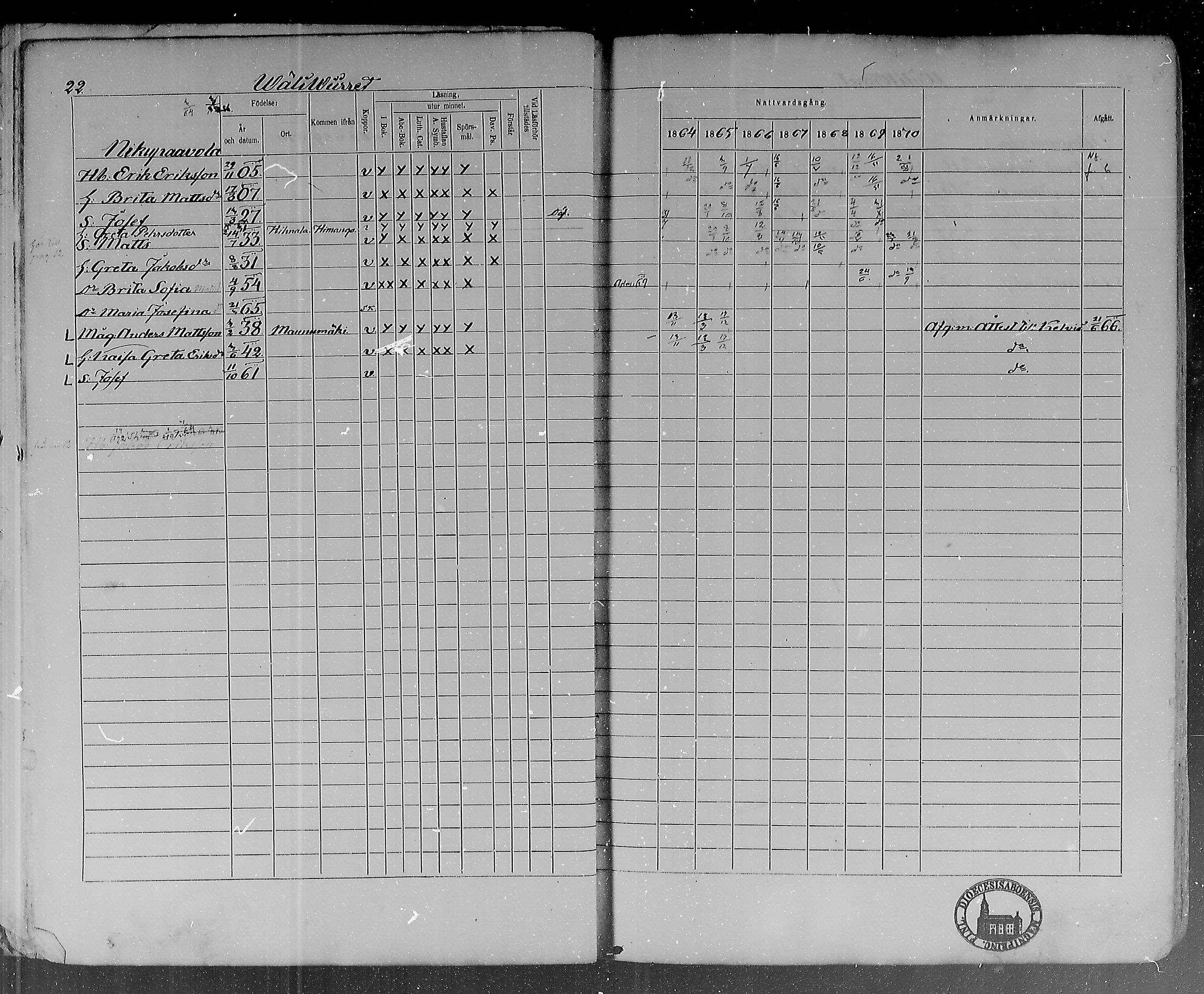 [ ../kirjat/Kirkonkirjat/lohtaja/rippikirja_1864-1870_mko136-147/kuvat/24.jpg ]