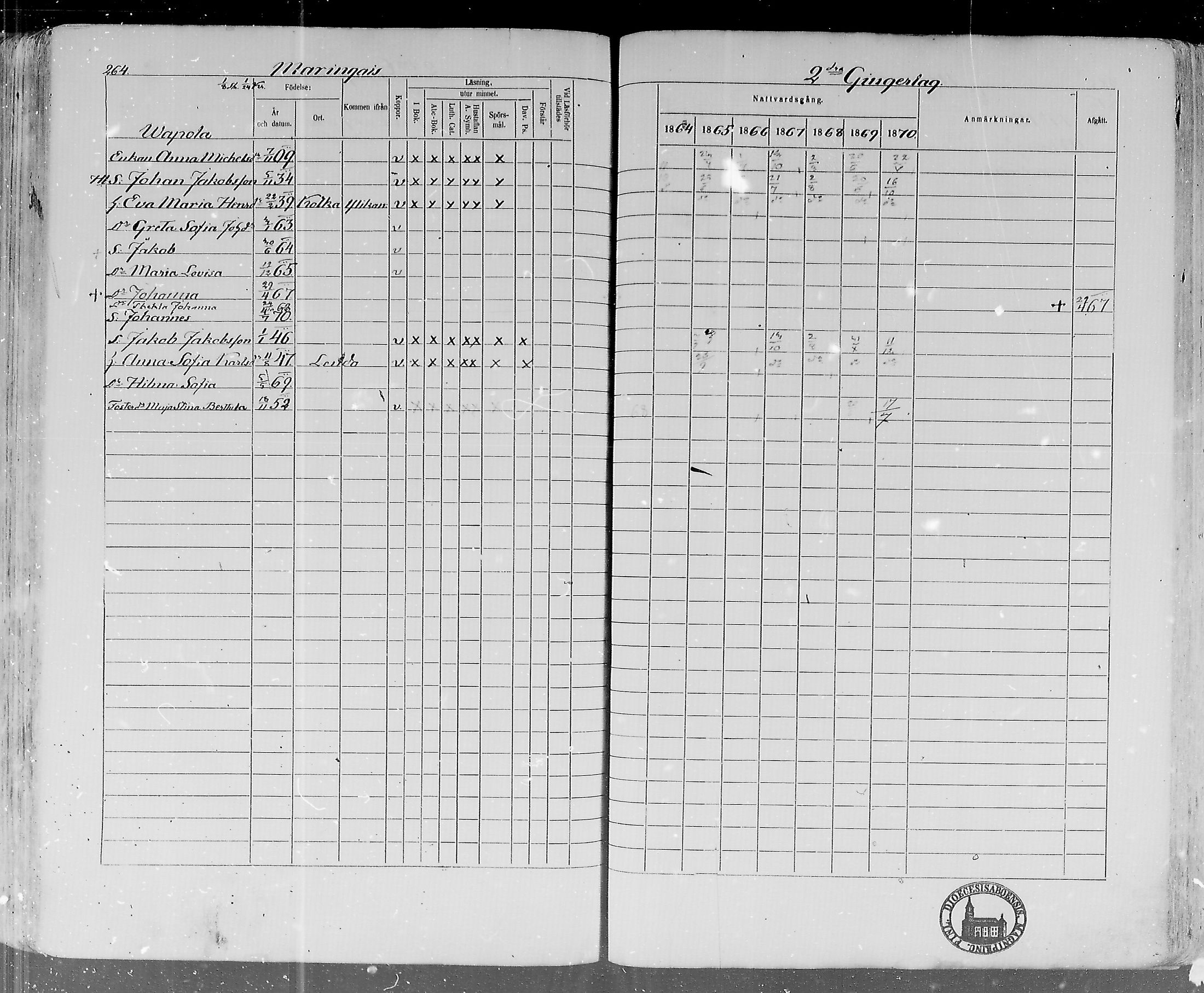 [ ../kirjat/Kirkonkirjat/lohtaja/rippikirja_1864-1870_mko136-147/kuvat/265.jpg ]