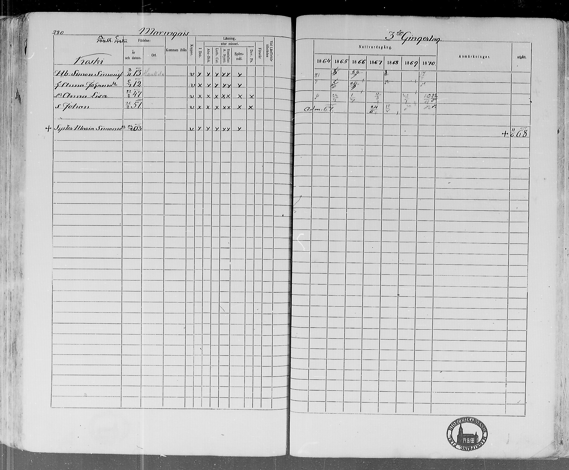 [ ../kirjat/Kirkonkirjat/lohtaja/rippikirja_1864-1870_mko136-147/kuvat/279.jpg ]