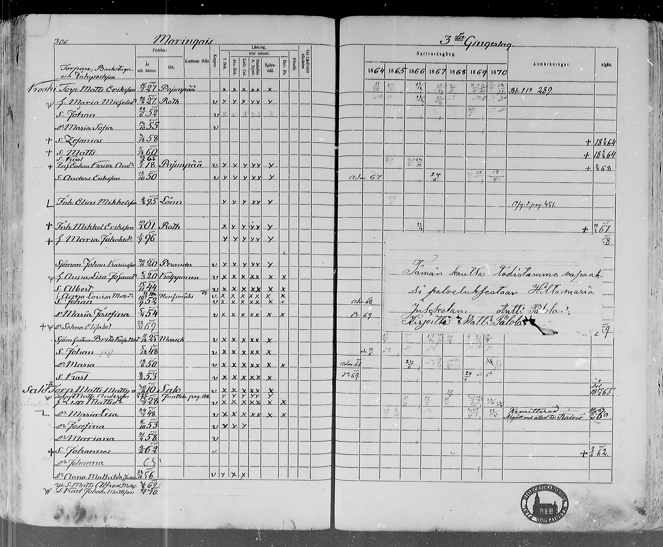 [ ../kirjat/Kirkonkirjat/lohtaja/rippikirja_1864-1870_mko136-147/kuvat/305.jpg ]