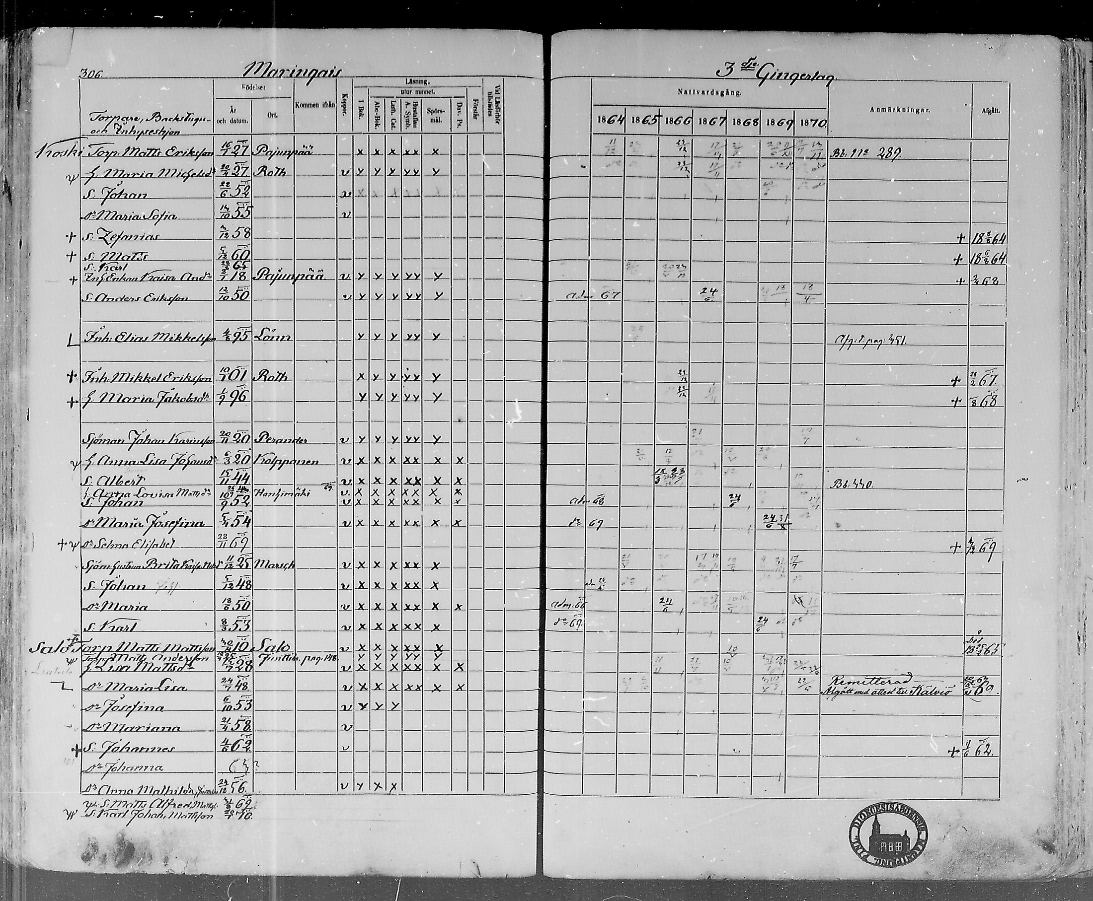 [ ../kirjat/Kirkonkirjat/lohtaja/rippikirja_1864-1870_mko136-147/kuvat/306.jpg ]