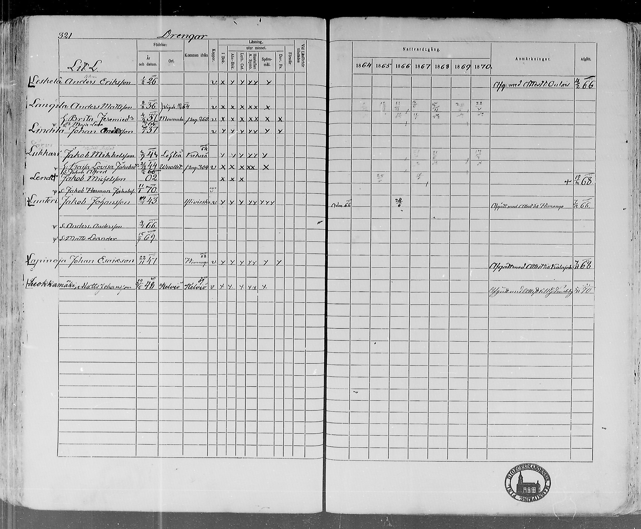 [ ../kirjat/Kirkonkirjat/lohtaja/rippikirja_1864-1870_mko136-147/kuvat/316.jpg ]