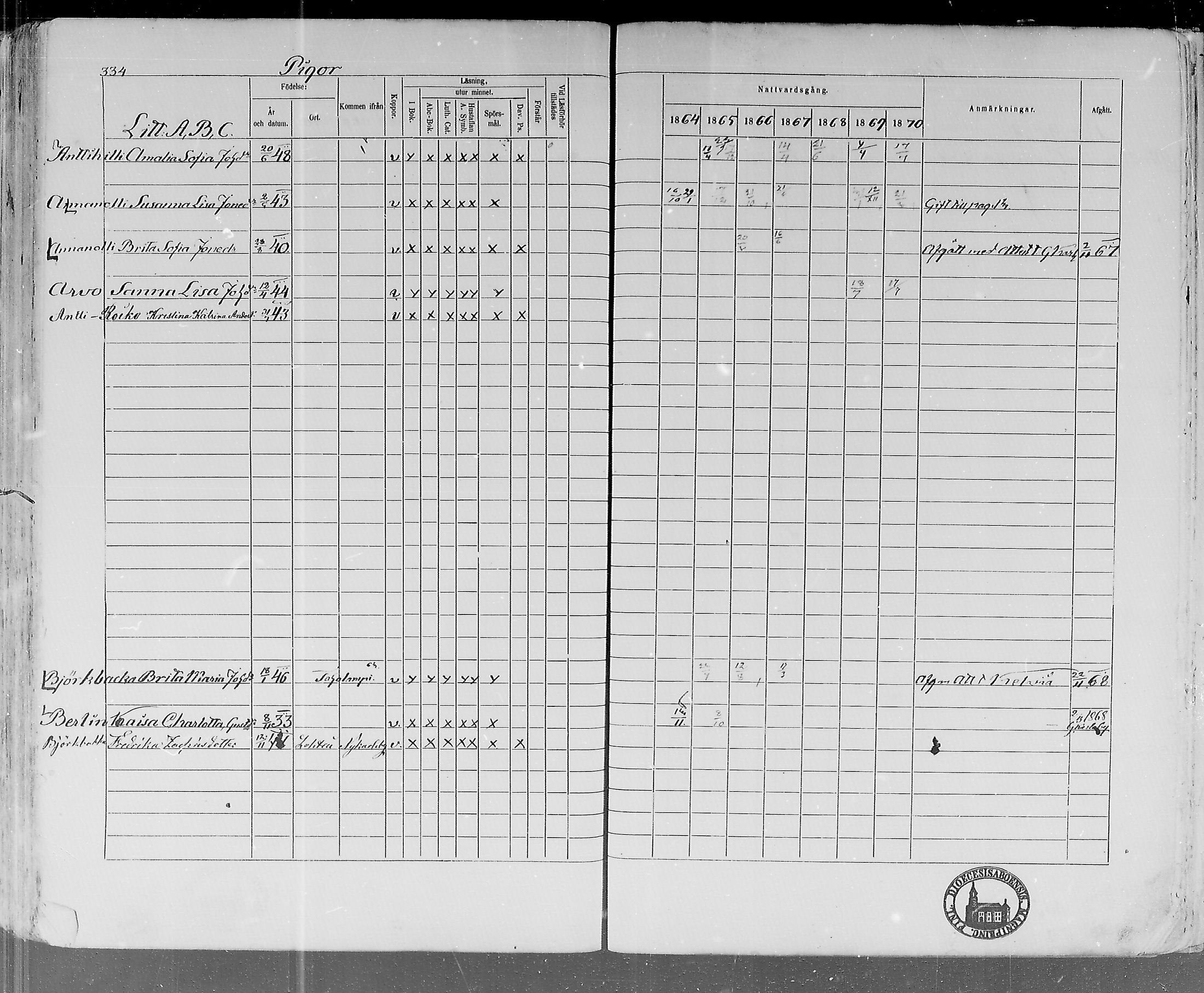[ ../kirjat/Kirkonkirjat/lohtaja/rippikirja_1864-1870_mko136-147/kuvat/327.jpg ]