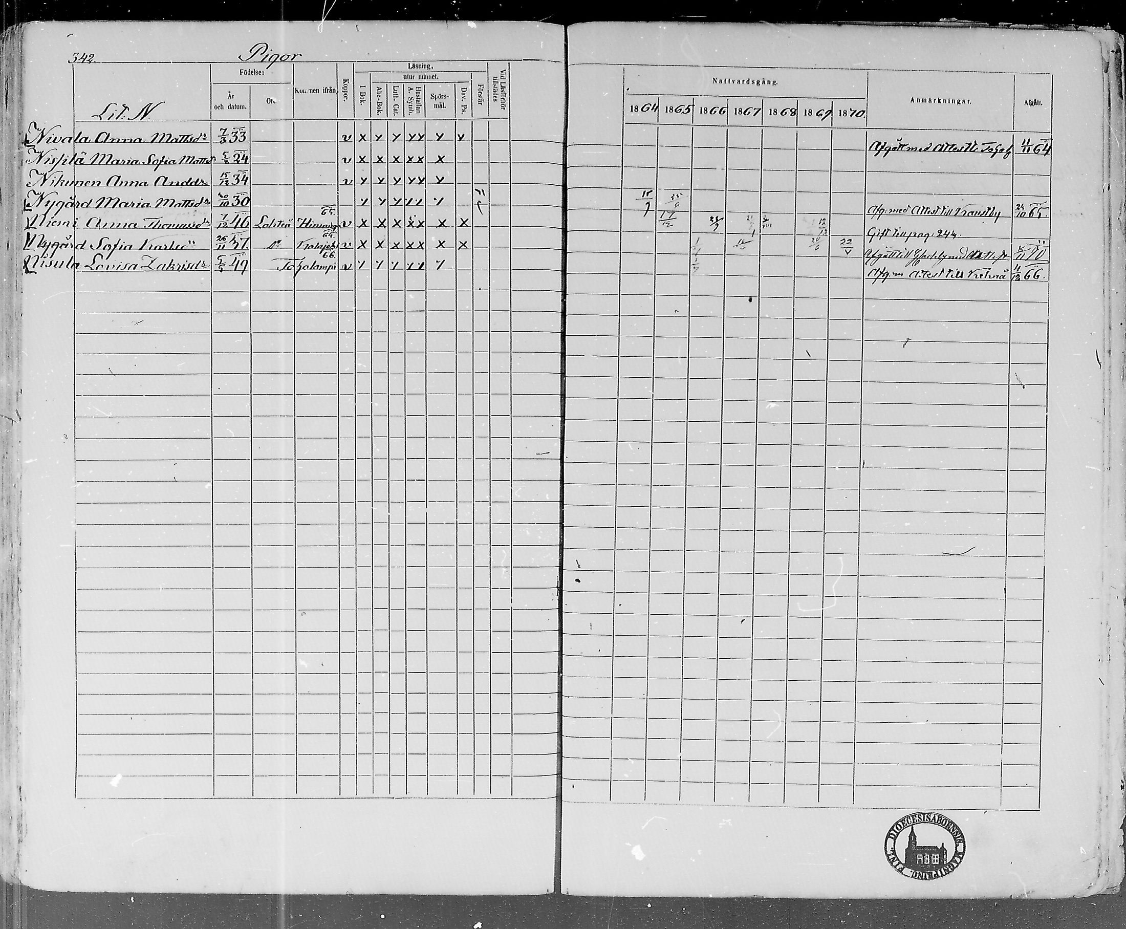 [ ../kirjat/Kirkonkirjat/lohtaja/rippikirja_1864-1870_mko136-147/kuvat/334.jpg ]