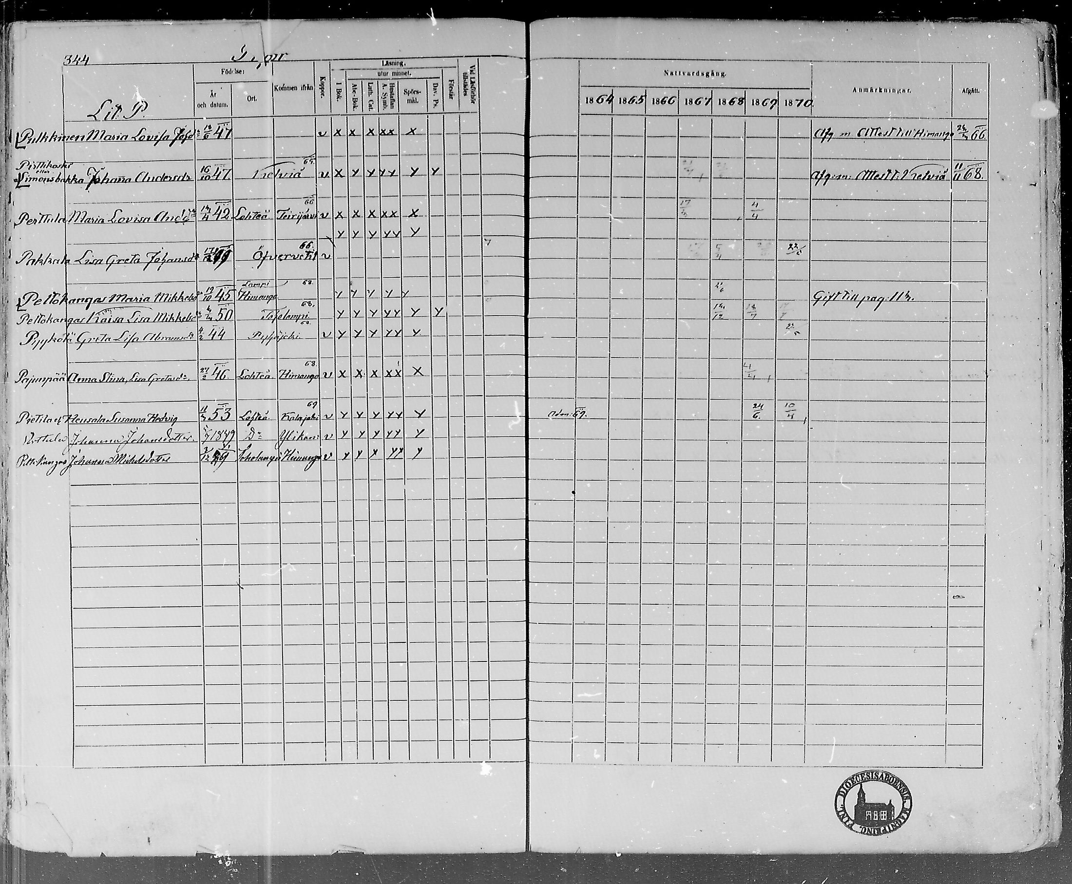 [ ../kirjat/Kirkonkirjat/lohtaja/rippikirja_1864-1870_mko136-147/kuvat/336.jpg ]