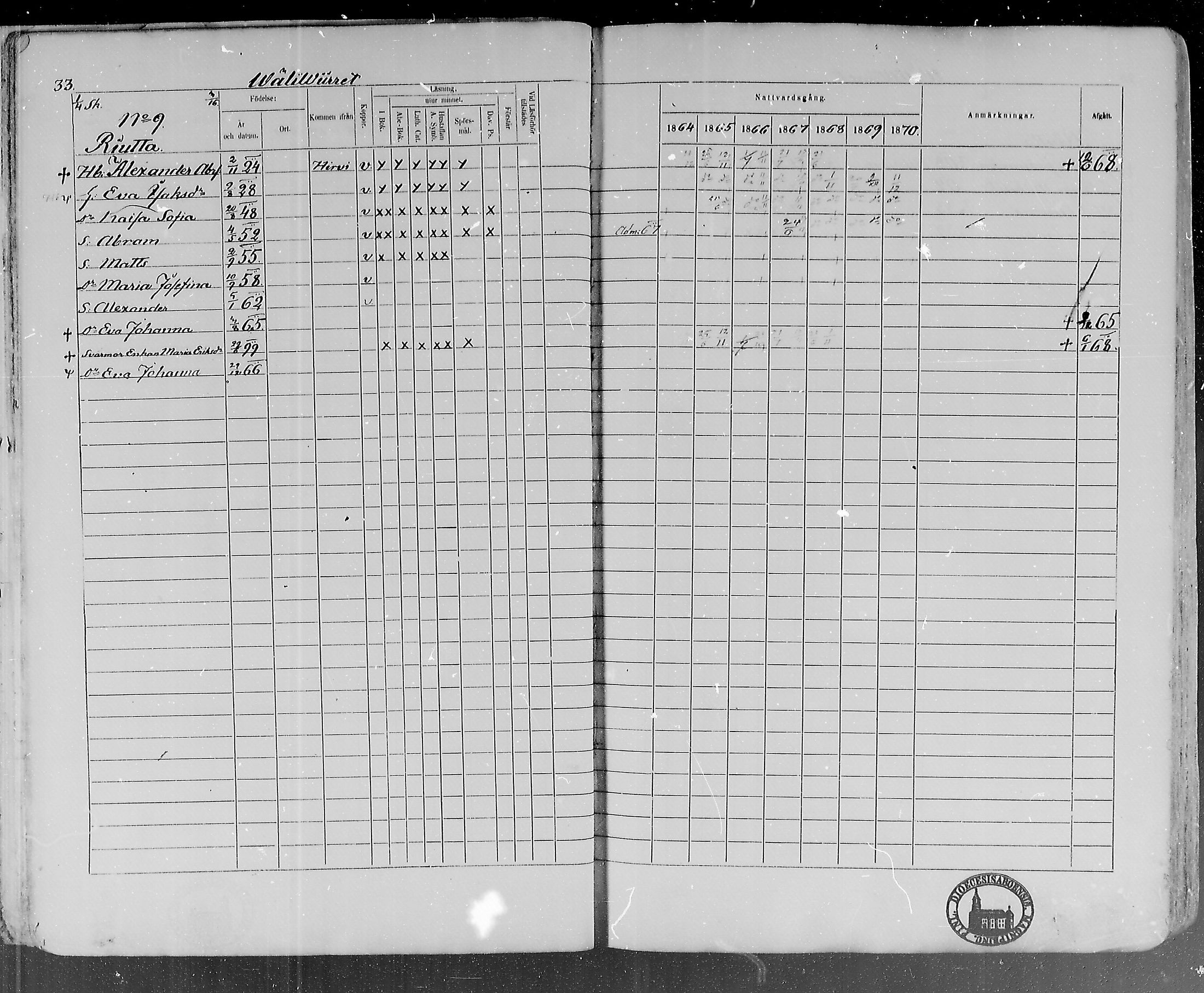 [ ../kirjat/Kirkonkirjat/lohtaja/rippikirja_1864-1870_mko136-147/kuvat/35.jpg ]