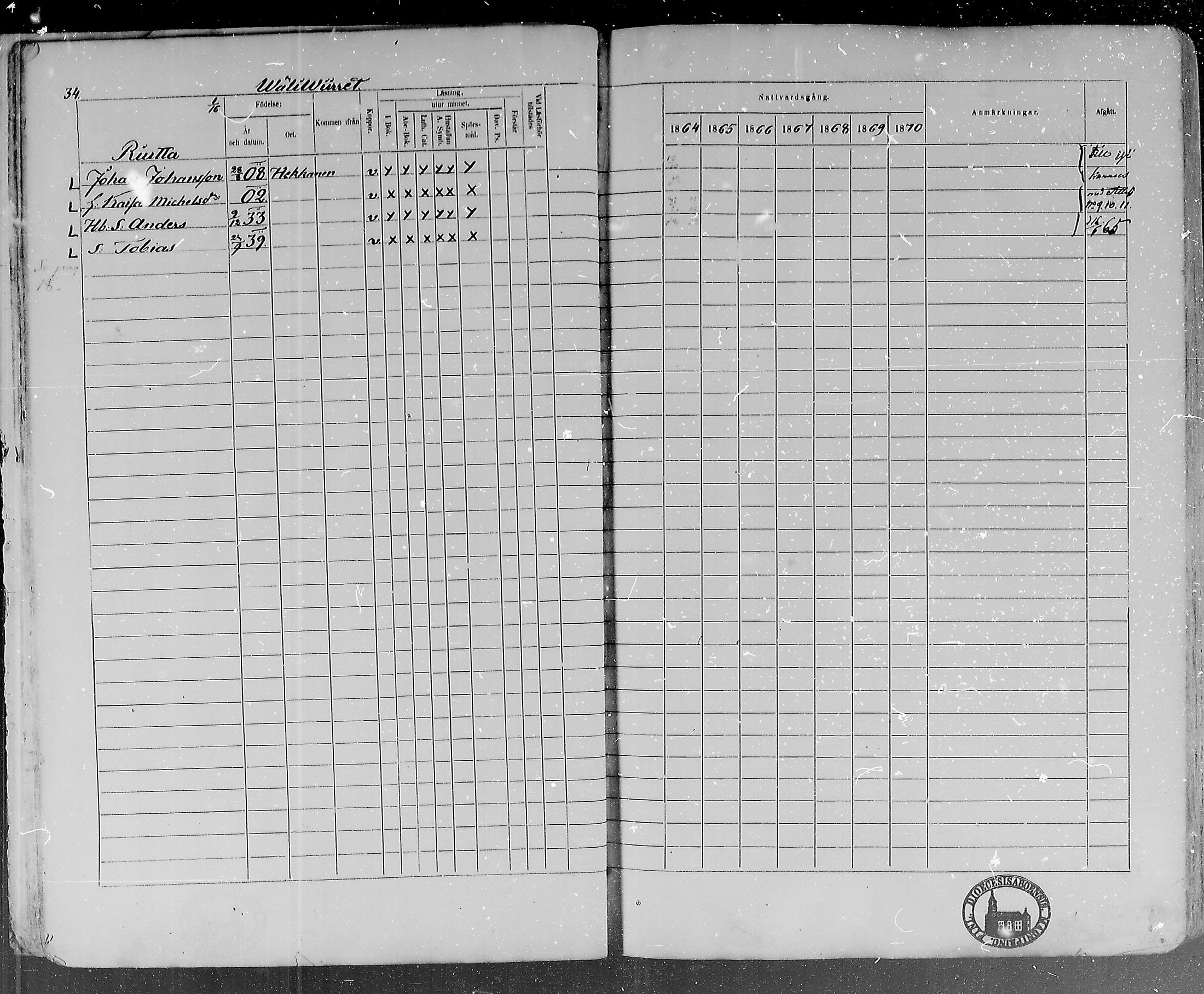 [ ../kirjat/Kirkonkirjat/lohtaja/rippikirja_1864-1870_mko136-147/kuvat/36.jpg ]