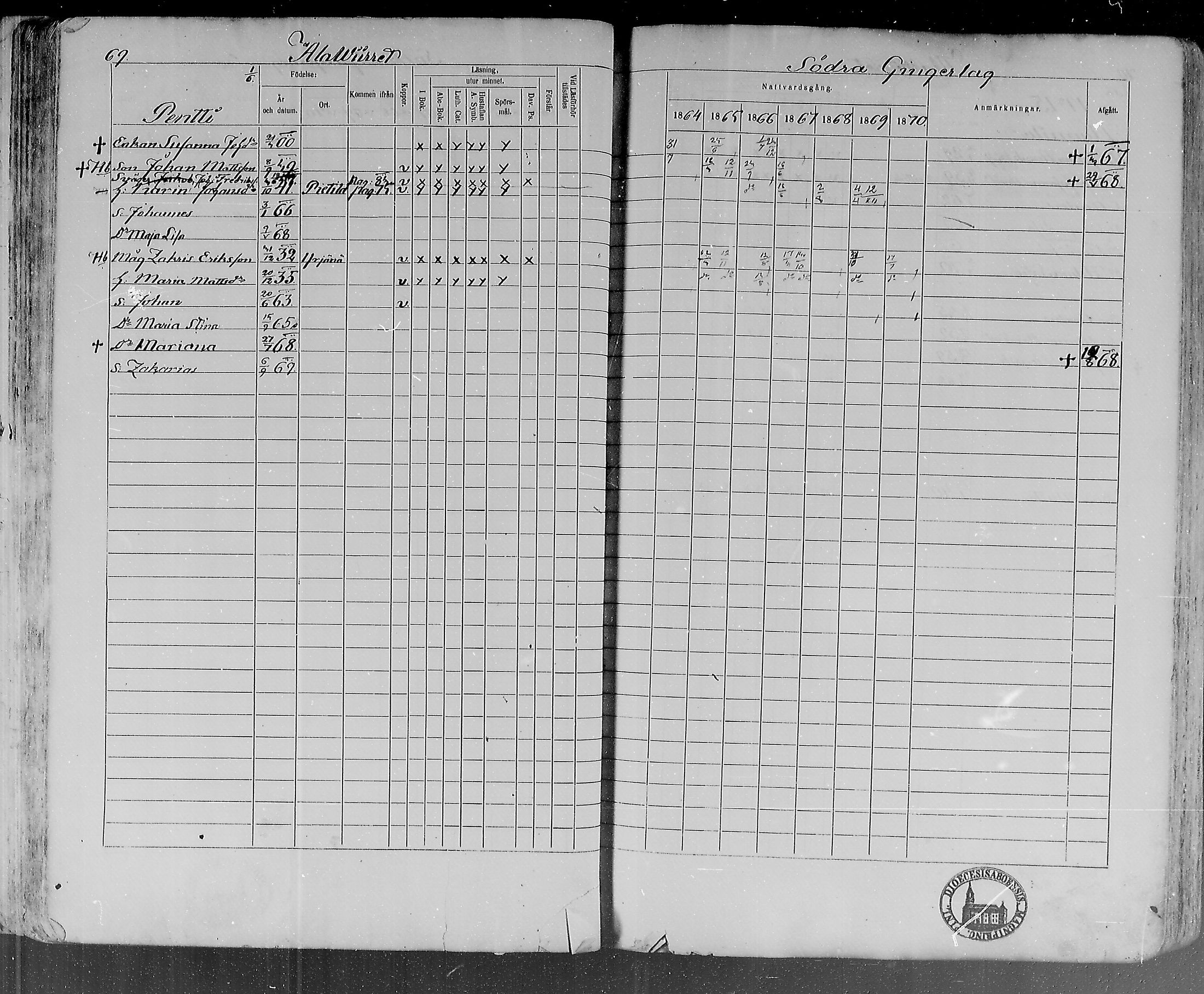 [ ../kirjat/Kirkonkirjat/lohtaja/rippikirja_1864-1870_mko136-147/kuvat/71.jpg ]
