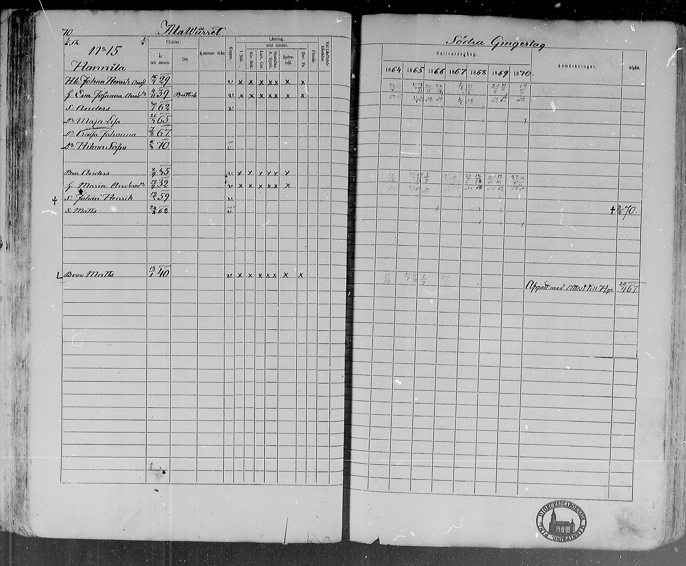 [ ../kirjat/Kirkonkirjat/lohtaja/rippikirja_1864-1870_mko136-147/kuvat/72.jpg ]