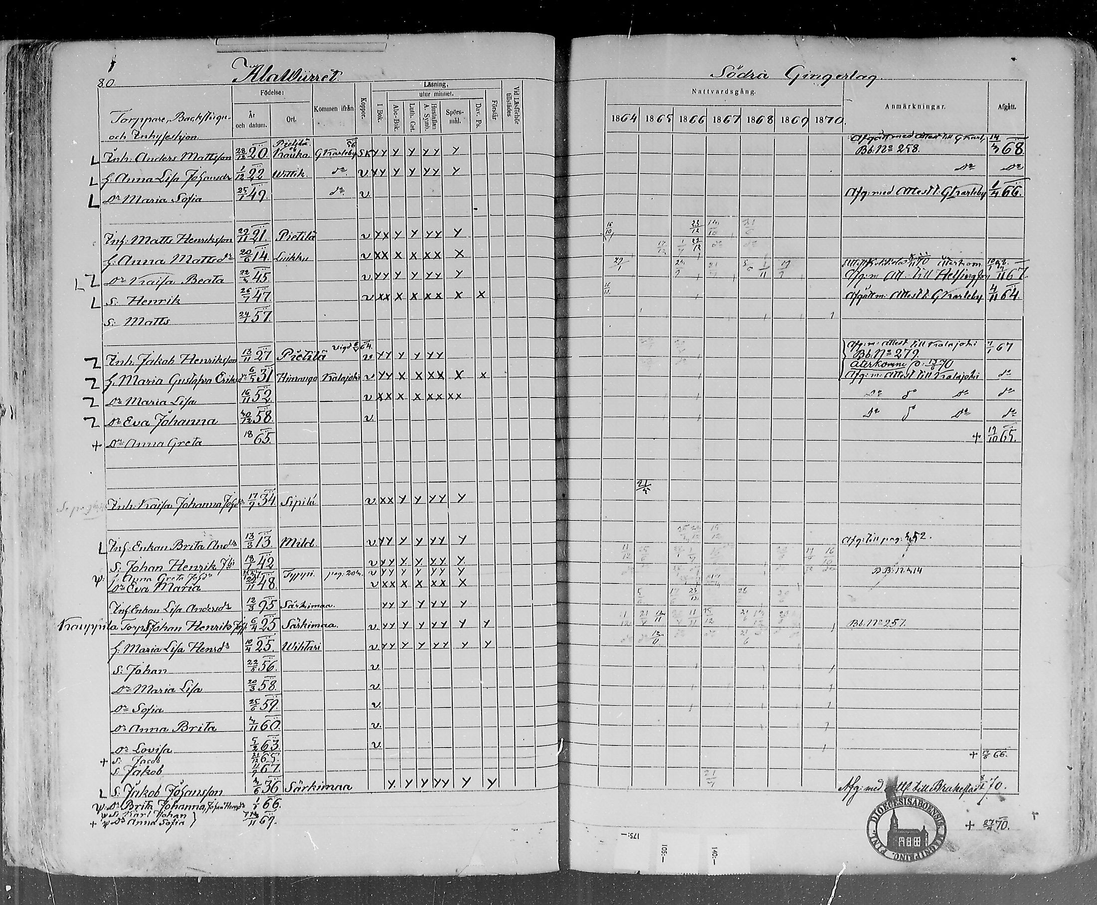 [ ../kirjat/Kirkonkirjat/lohtaja/rippikirja_1864-1870_mko136-147/kuvat/82.jpg ]