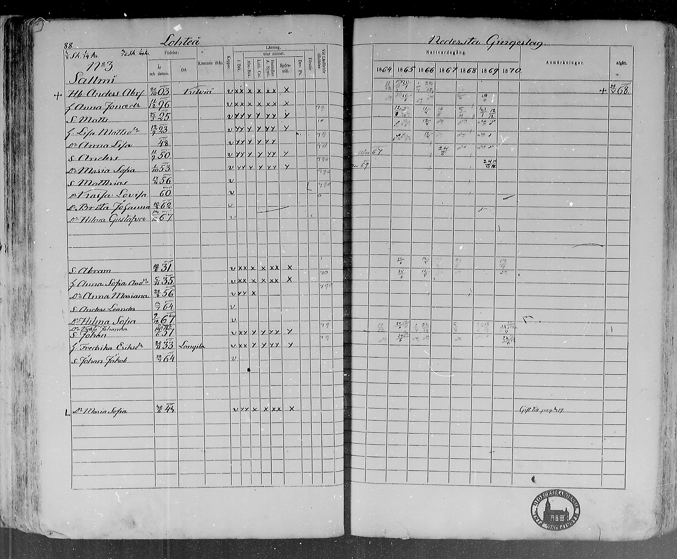 [ ../kirjat/Kirkonkirjat/lohtaja/rippikirja_1864-1870_mko136-147/kuvat/90.jpg ]