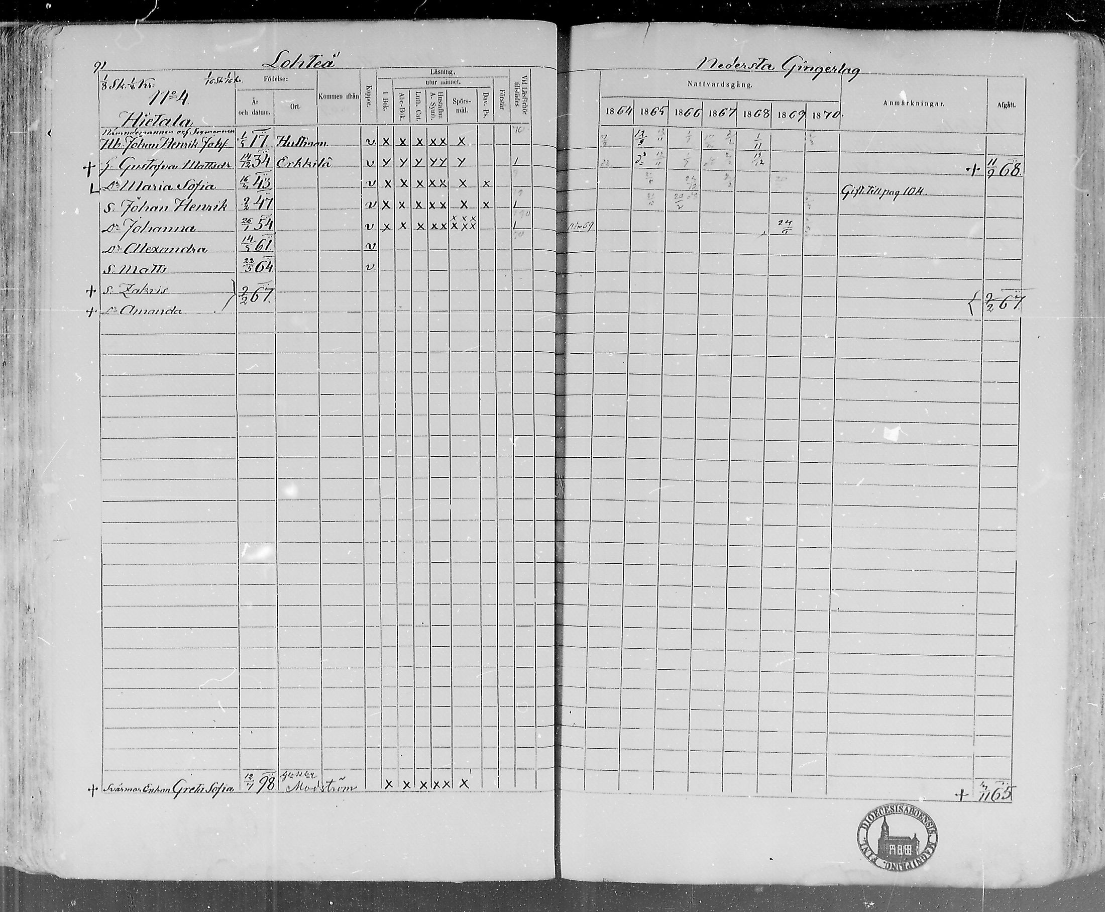 [ ../kirjat/Kirkonkirjat/lohtaja/rippikirja_1864-1870_mko136-147/kuvat/93.jpg ]