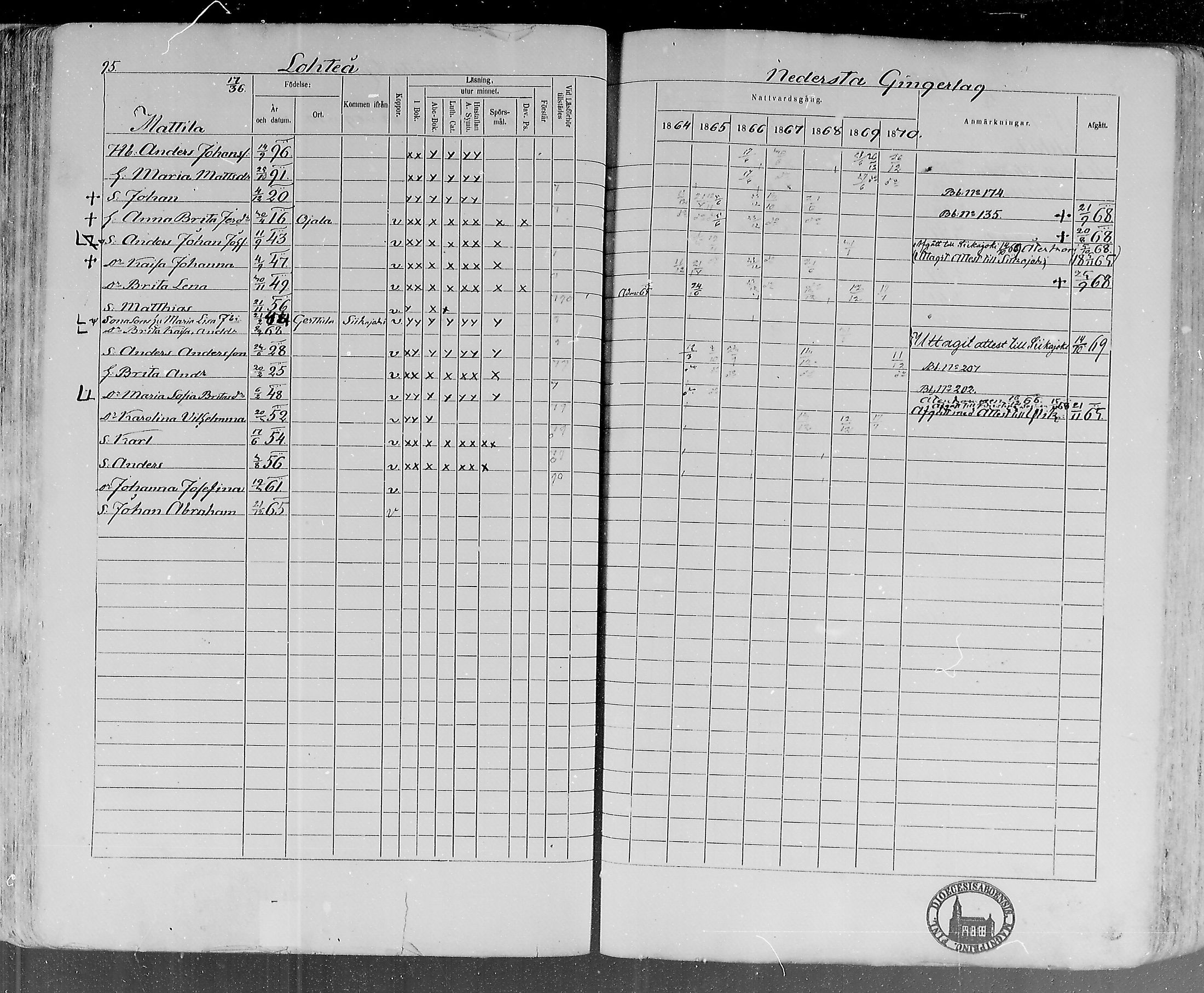 [ ../kirjat/Kirkonkirjat/lohtaja/rippikirja_1864-1870_mko136-147/kuvat/97.jpg ]