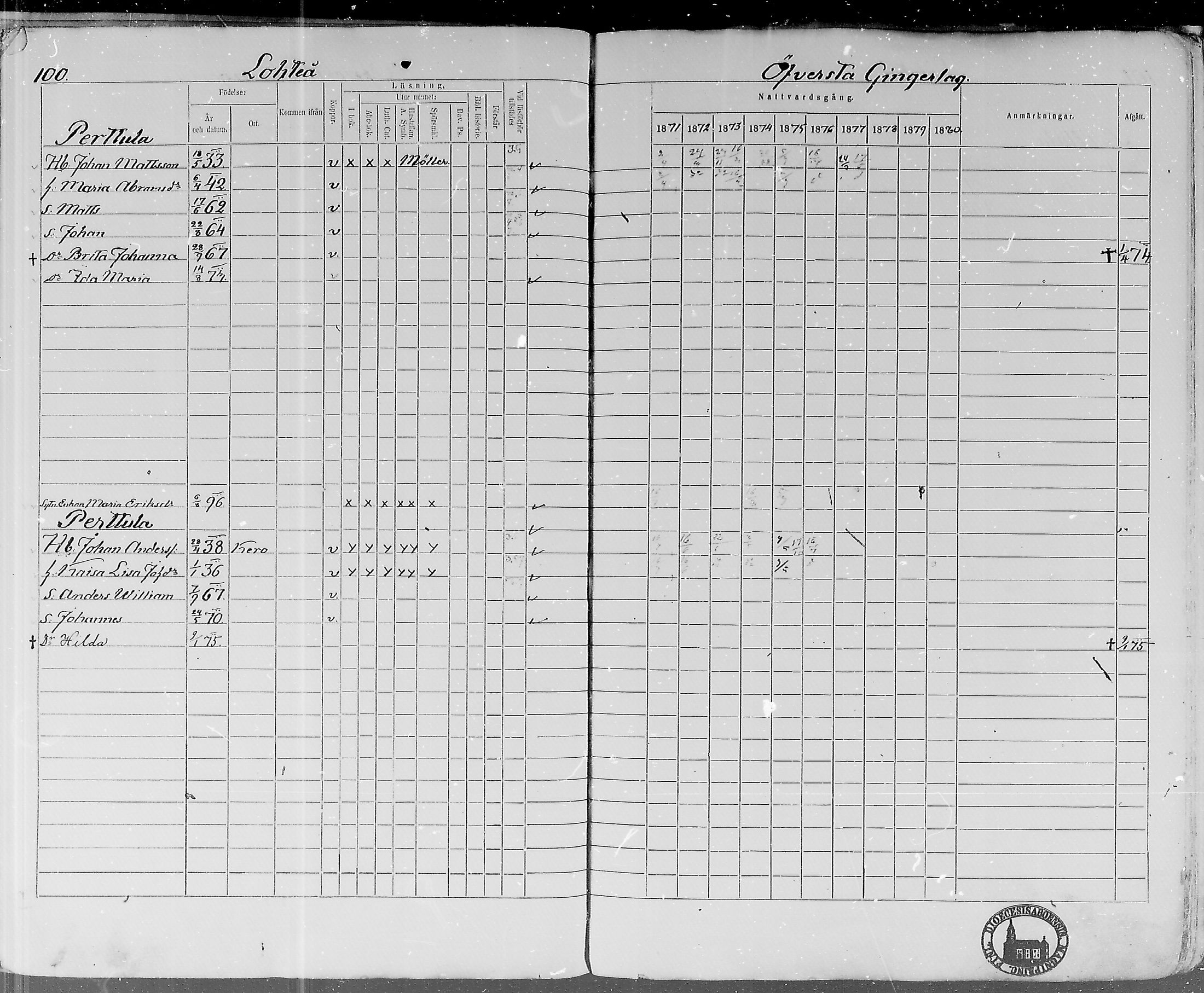 [ ../kirjat/Kirkonkirjat/lohtaja/rippikirja_1871-1876_mko148-156/kuvat/101.jpg ]