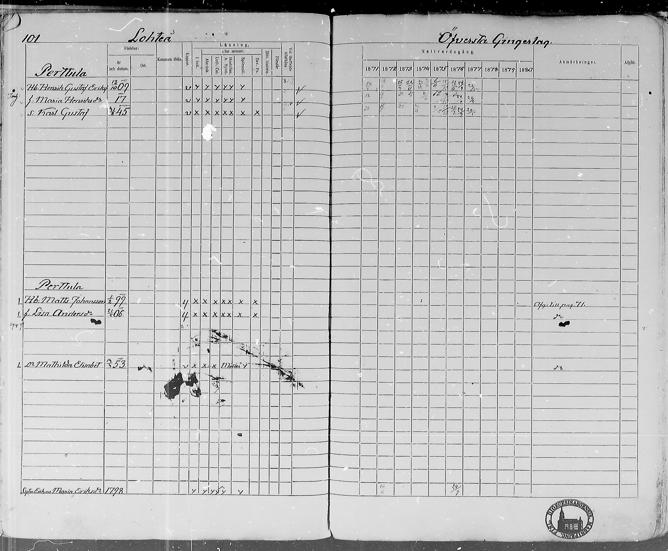 [ ../kirjat/Kirkonkirjat/lohtaja/rippikirja_1871-1876_mko148-156/kuvat/102.jpg ]
