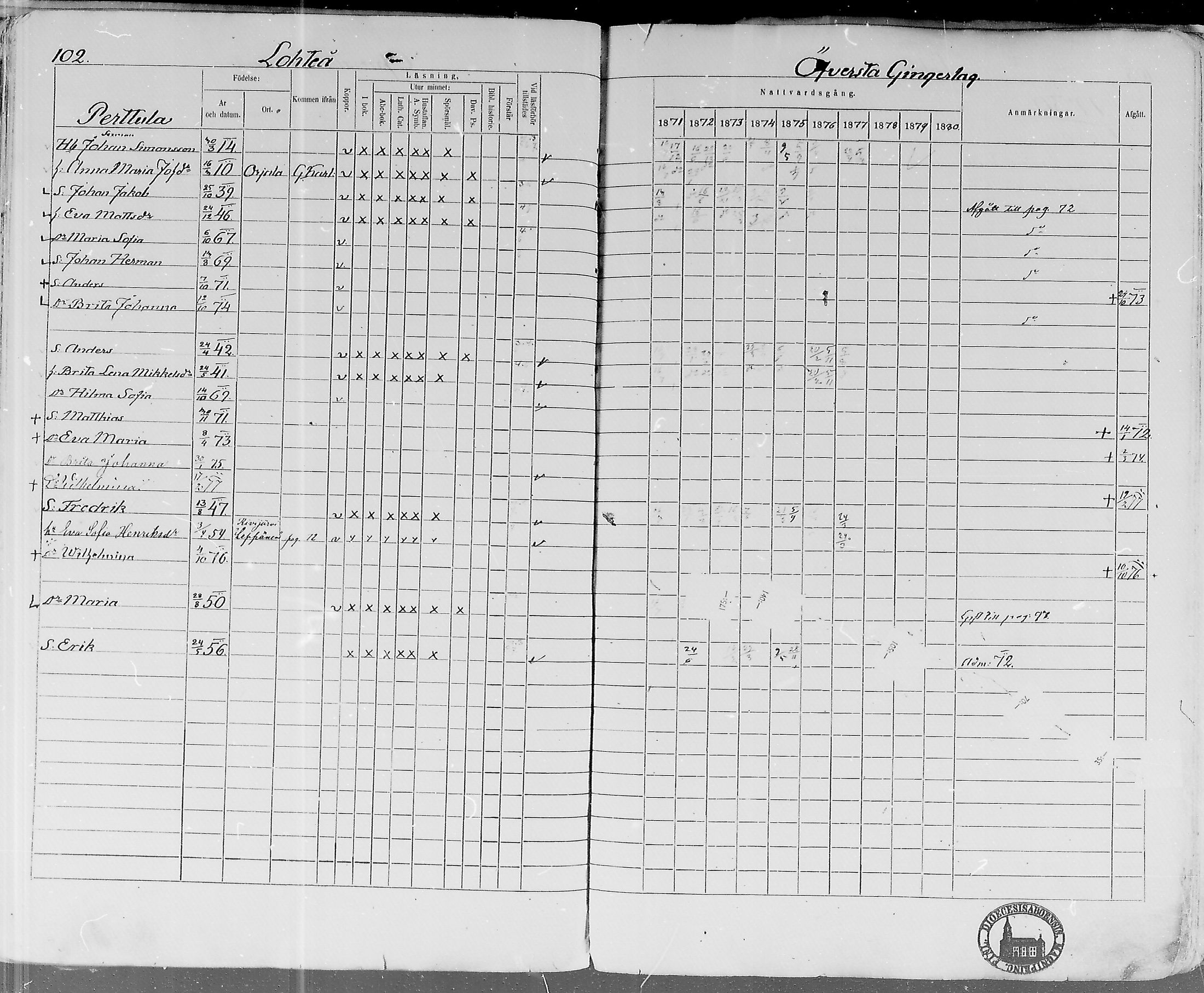 [ ../kirjat/Kirkonkirjat/lohtaja/rippikirja_1871-1876_mko148-156/kuvat/103.jpg ]