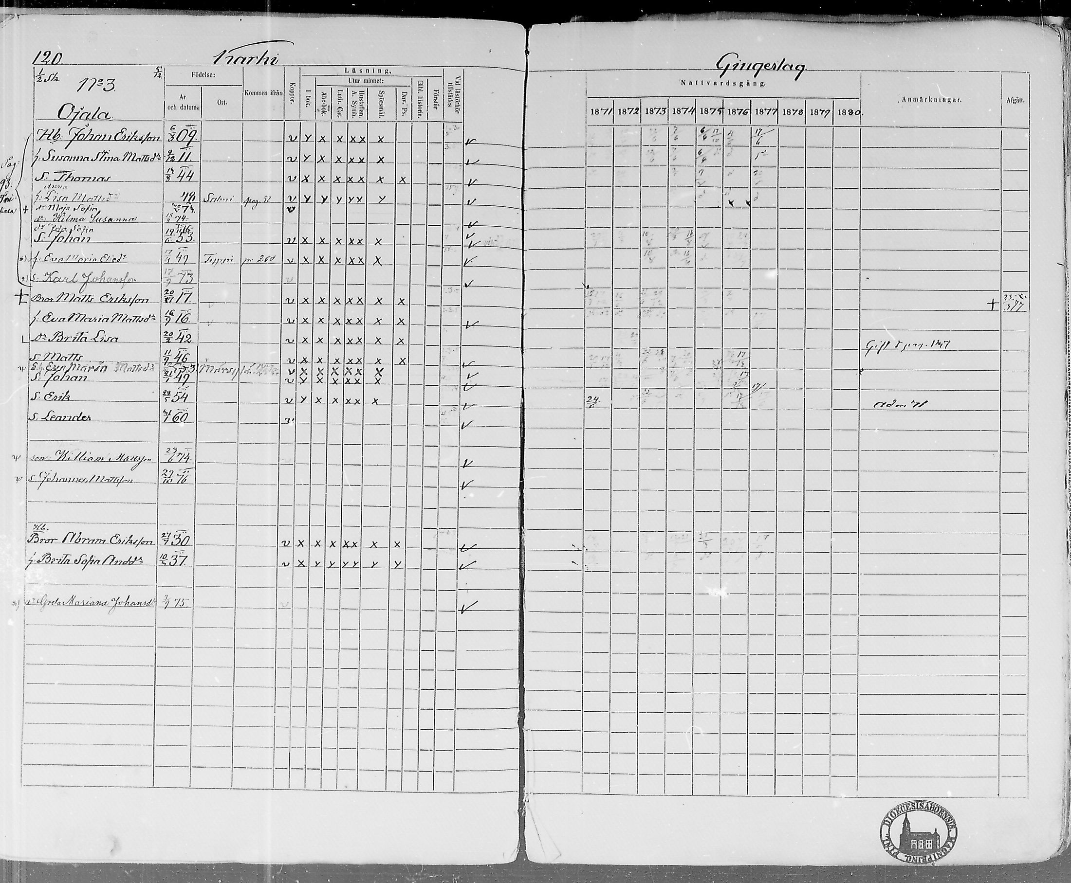 [ ../kirjat/Kirkonkirjat/lohtaja/rippikirja_1871-1876_mko148-156/kuvat/117.jpg ]