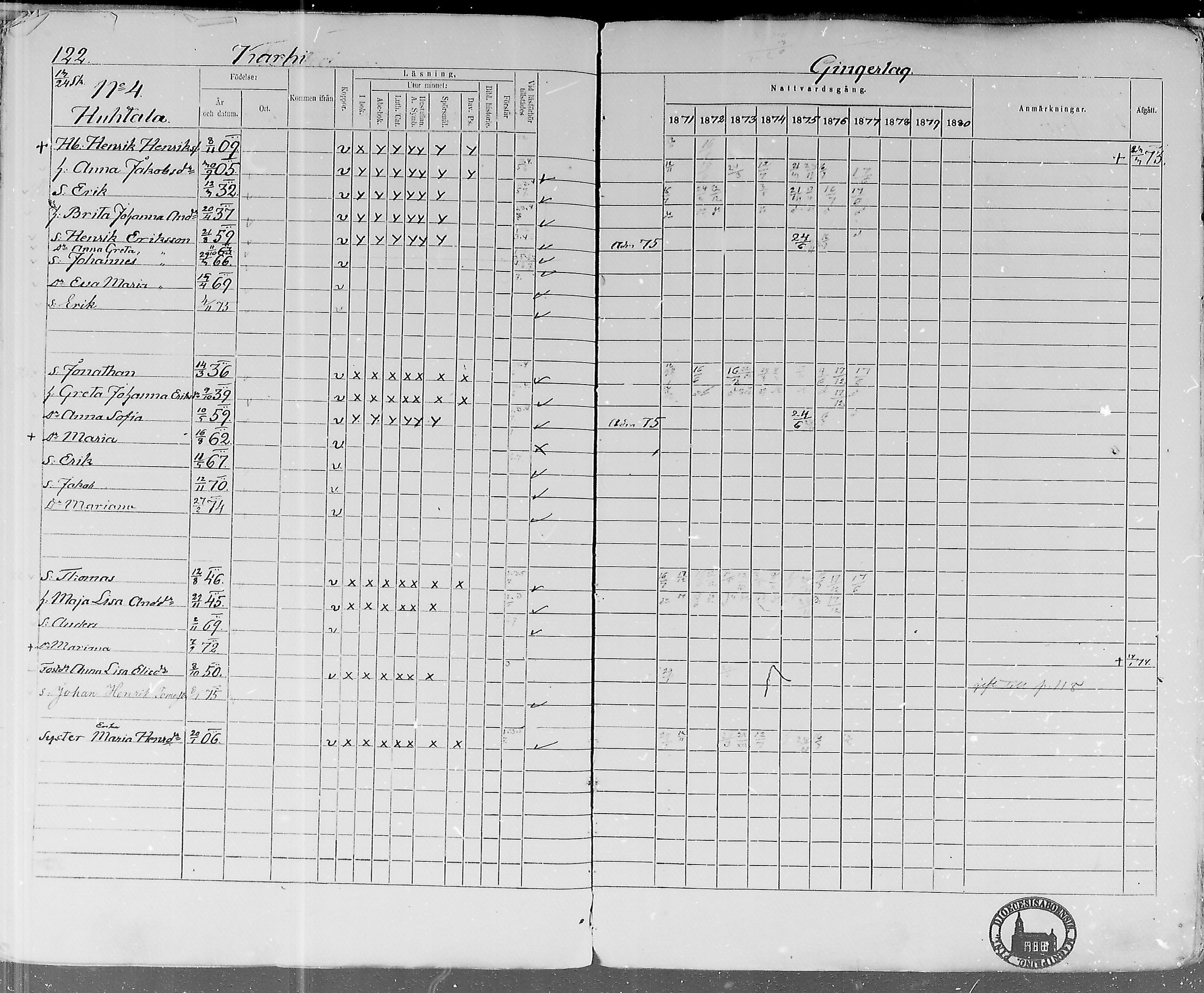 [ ../kirjat/Kirkonkirjat/lohtaja/rippikirja_1871-1876_mko148-156/kuvat/119.jpg ]