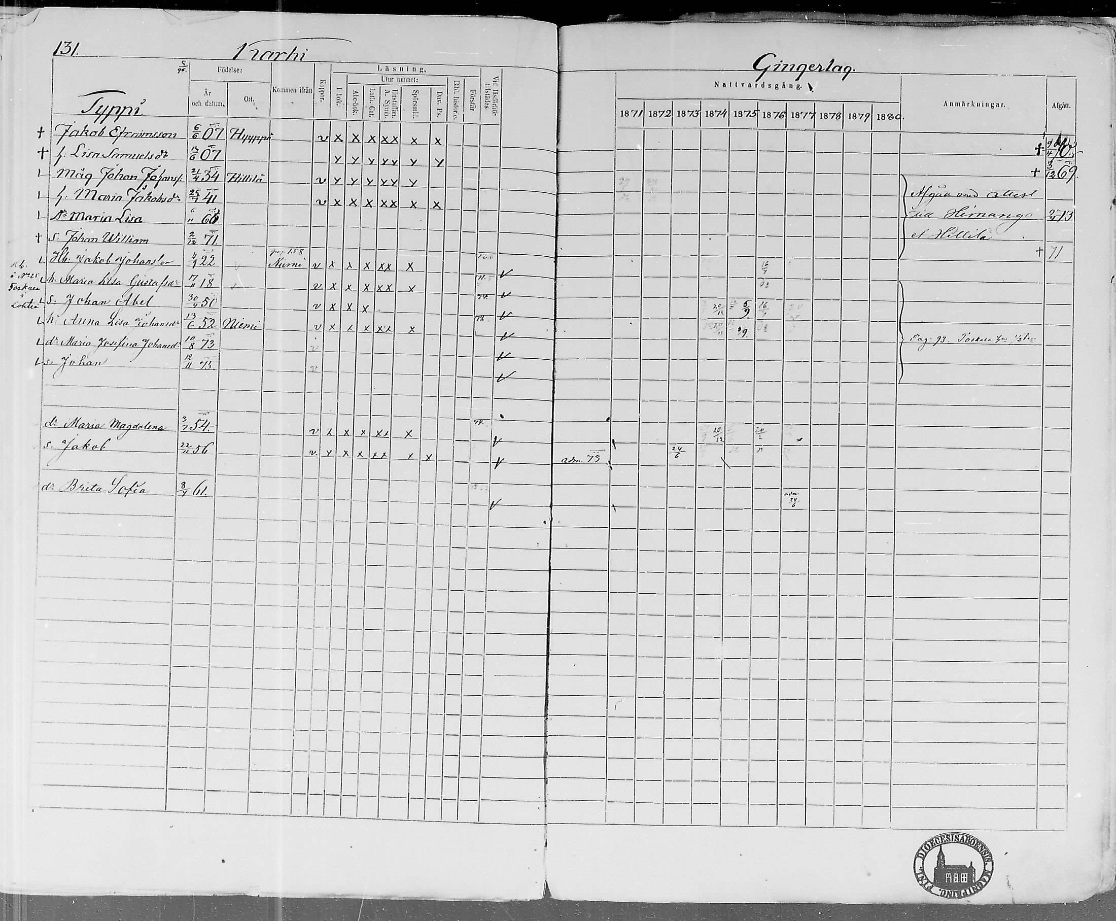 [ ../kirjat/Kirkonkirjat/lohtaja/rippikirja_1871-1876_mko148-156/kuvat/128.jpg ]