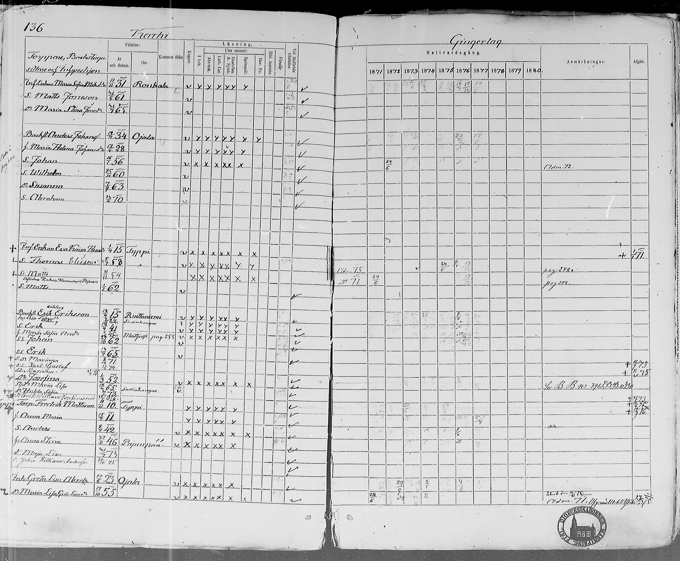 [ ../kirjat/Kirkonkirjat/lohtaja/rippikirja_1871-1876_mko148-156/kuvat/133.jpg ]
