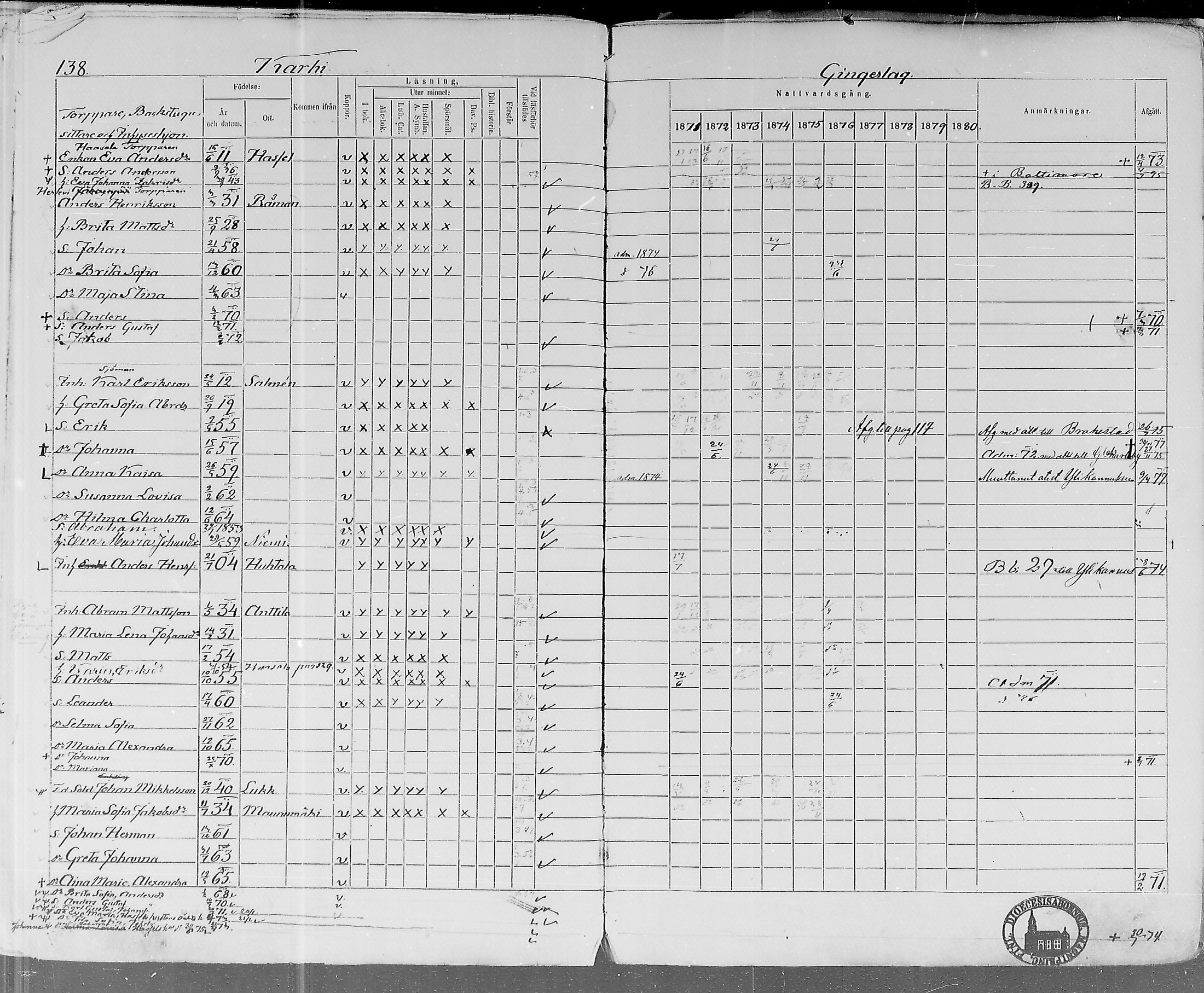[ ../kirjat/Kirkonkirjat/lohtaja/rippikirja_1871-1876_mko148-156/kuvat/135.jpg ]
