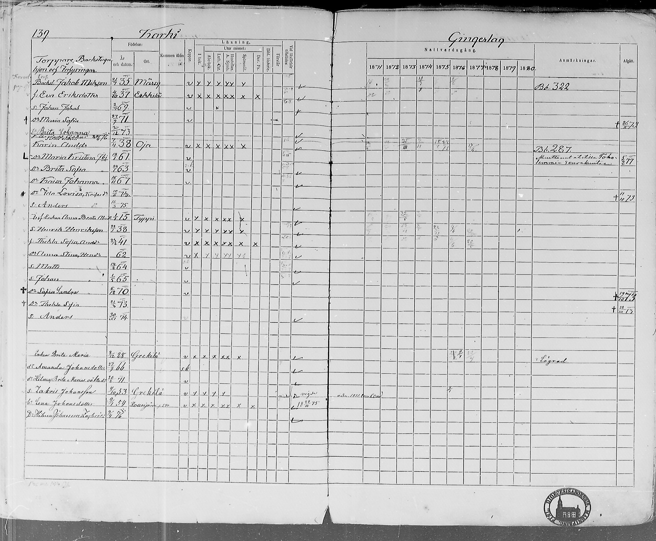 [ ../kirjat/Kirkonkirjat/lohtaja/rippikirja_1871-1876_mko148-156/kuvat/136.jpg ]