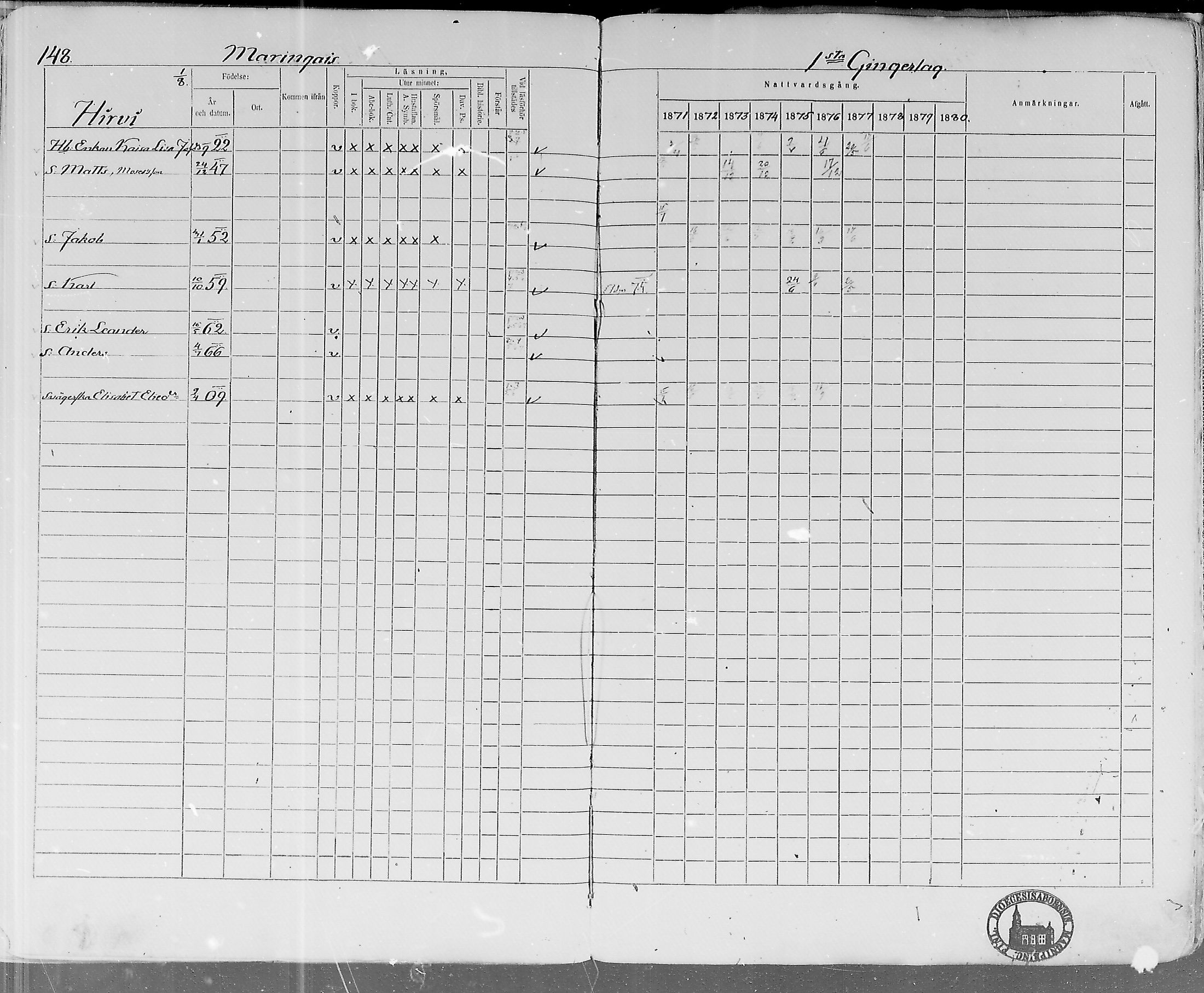 [ ../kirjat/Kirkonkirjat/lohtaja/rippikirja_1871-1876_mko148-156/kuvat/145.jpg ]