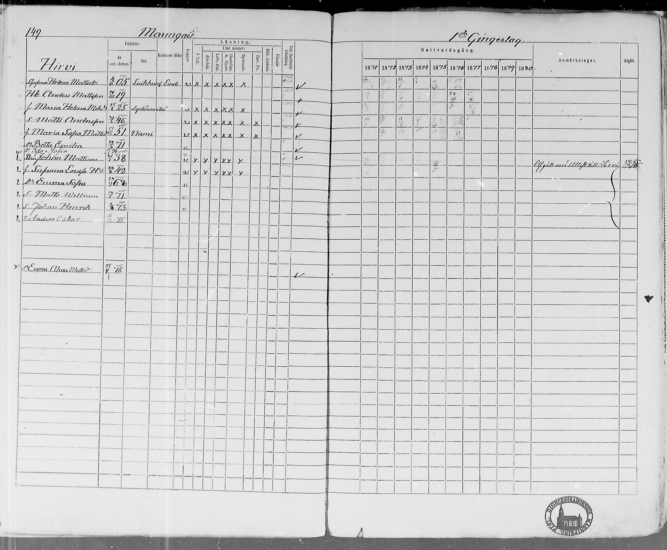 [ ../kirjat/Kirkonkirjat/lohtaja/rippikirja_1871-1876_mko148-156/kuvat/146.jpg ]