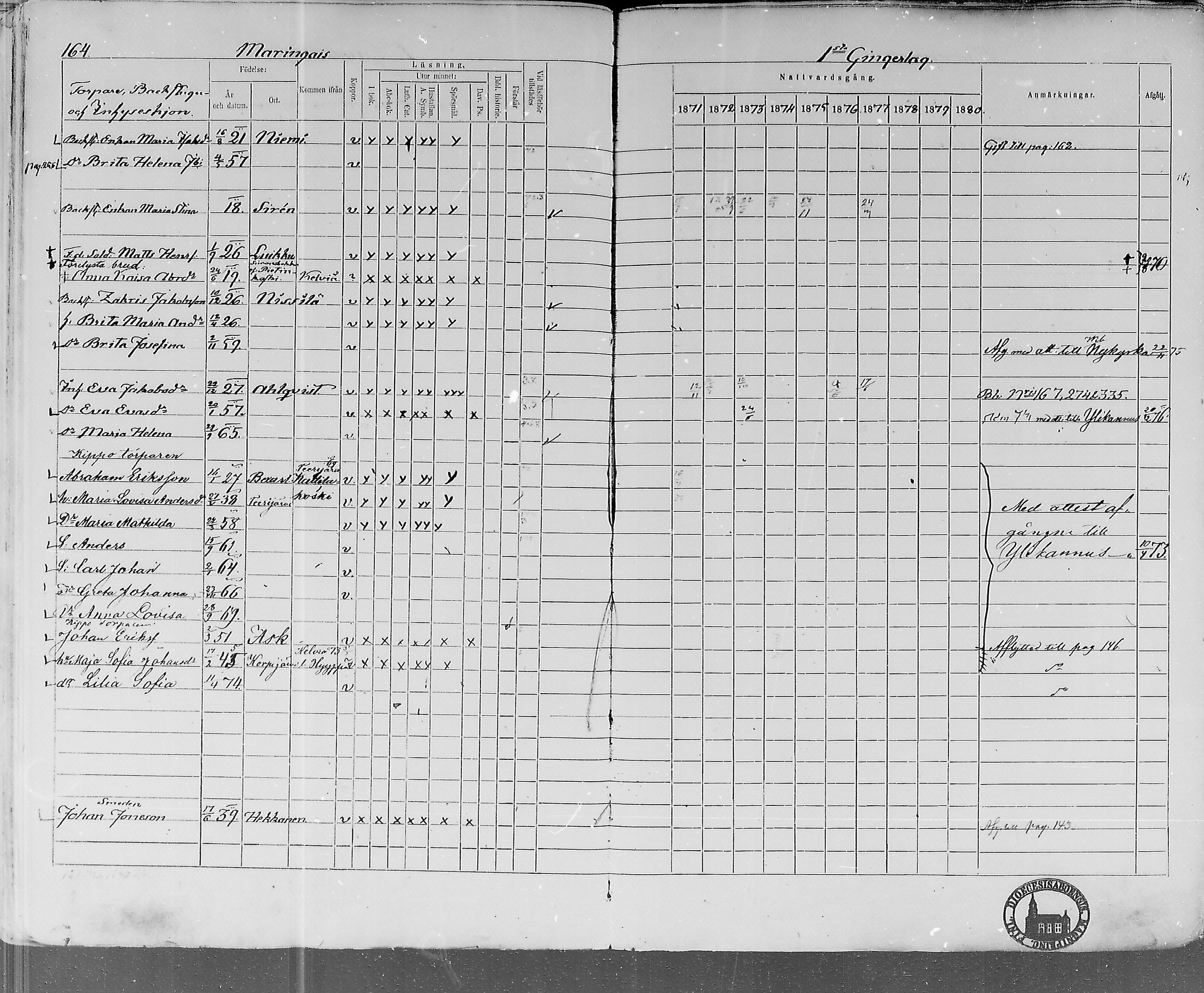 [ ../kirjat/Kirkonkirjat/lohtaja/rippikirja_1871-1876_mko148-156/kuvat/161.jpg ]