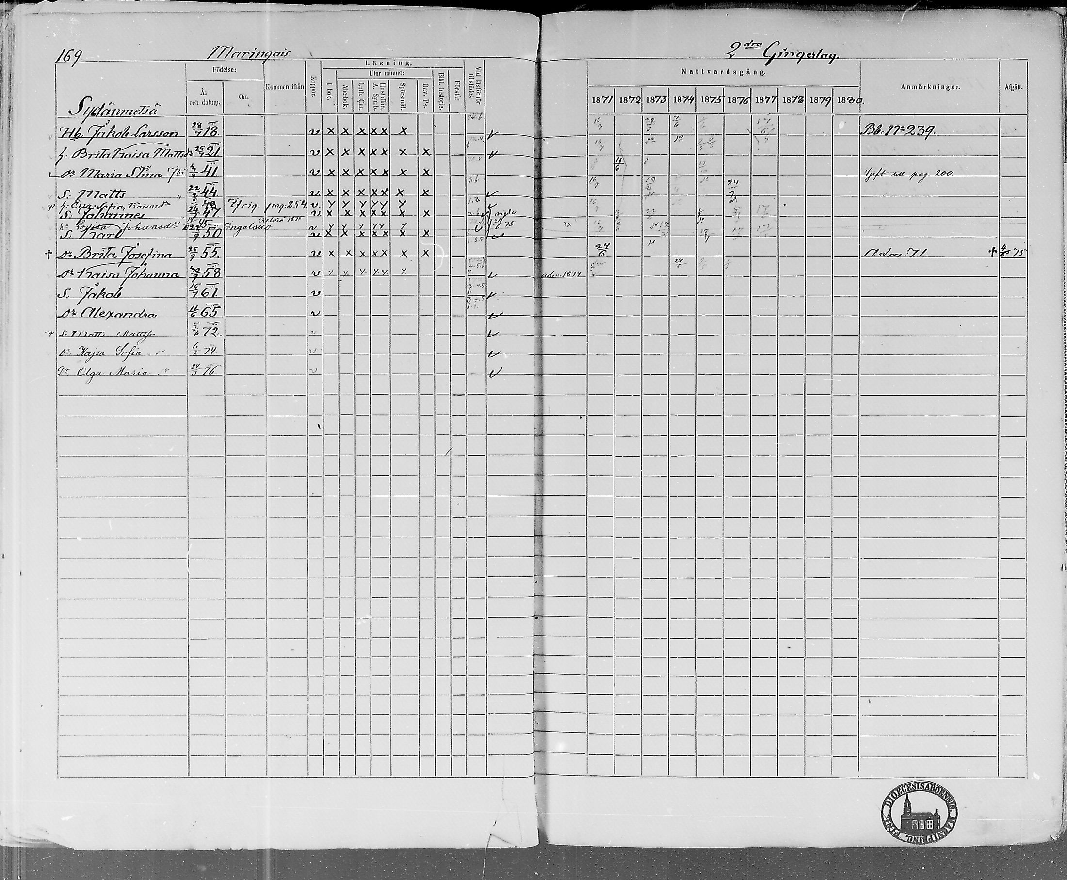 [ ../kirjat/Kirkonkirjat/lohtaja/rippikirja_1871-1876_mko148-156/kuvat/166.jpg ]