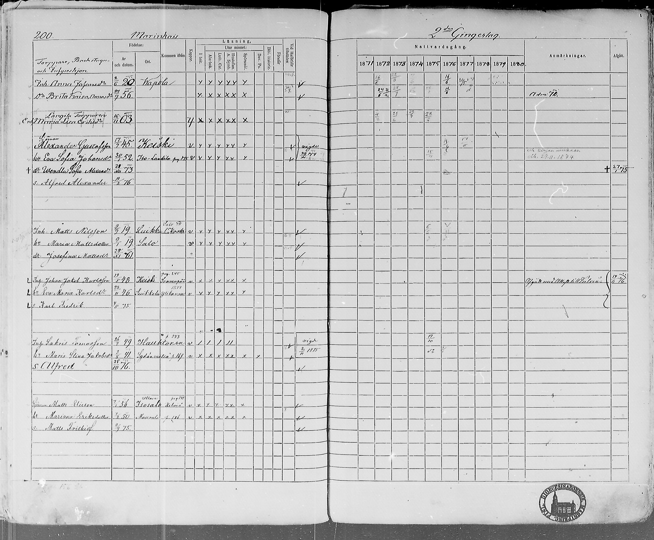 [ ../kirjat/Kirkonkirjat/lohtaja/rippikirja_1871-1876_mko148-156/kuvat/196.jpg ]