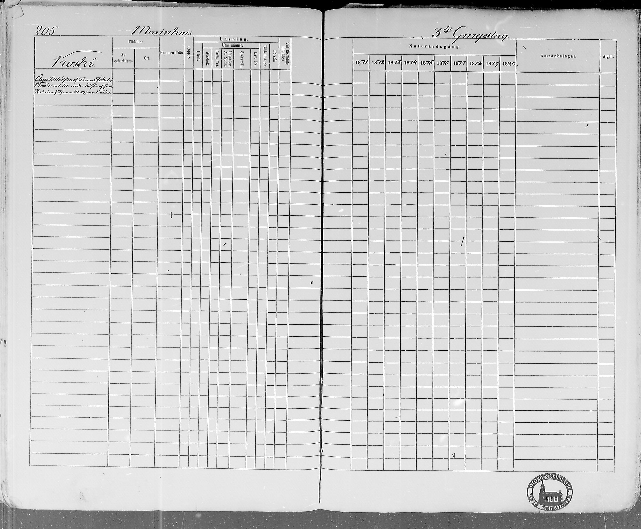 [ ../kirjat/Kirkonkirjat/lohtaja/rippikirja_1871-1876_mko148-156/kuvat/201.jpg ]