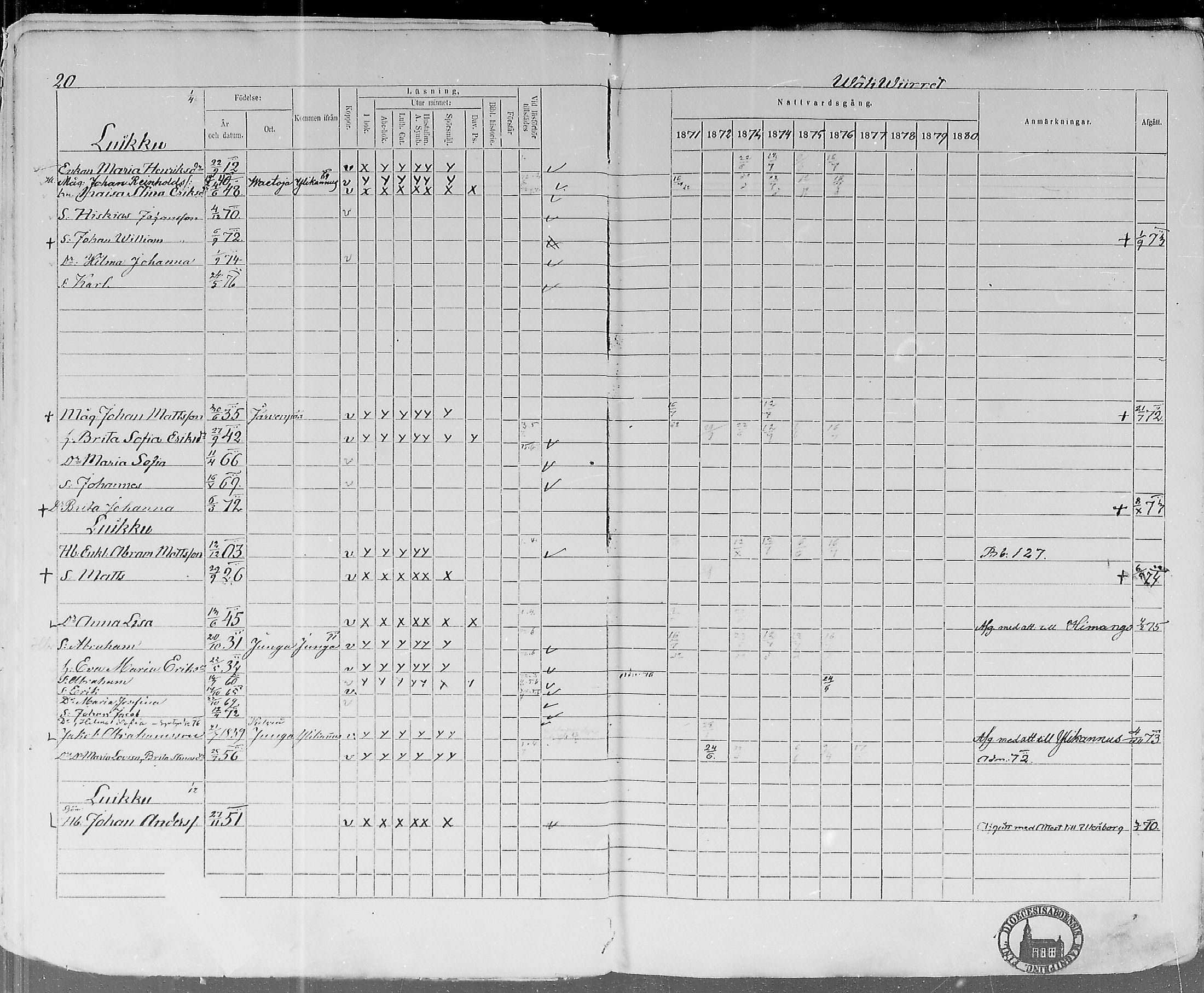 [ ../kirjat/Kirkonkirjat/lohtaja/rippikirja_1871-1876_mko148-156/kuvat/21.jpg ]