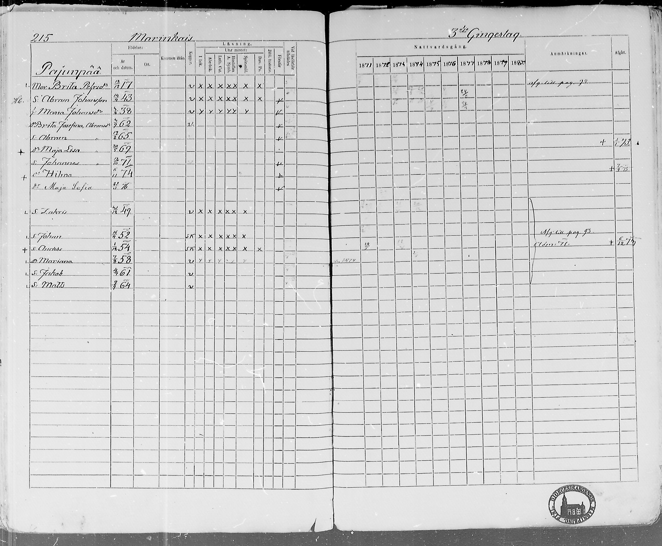 [ ../kirjat/Kirkonkirjat/lohtaja/rippikirja_1871-1876_mko148-156/kuvat/211.jpg ]