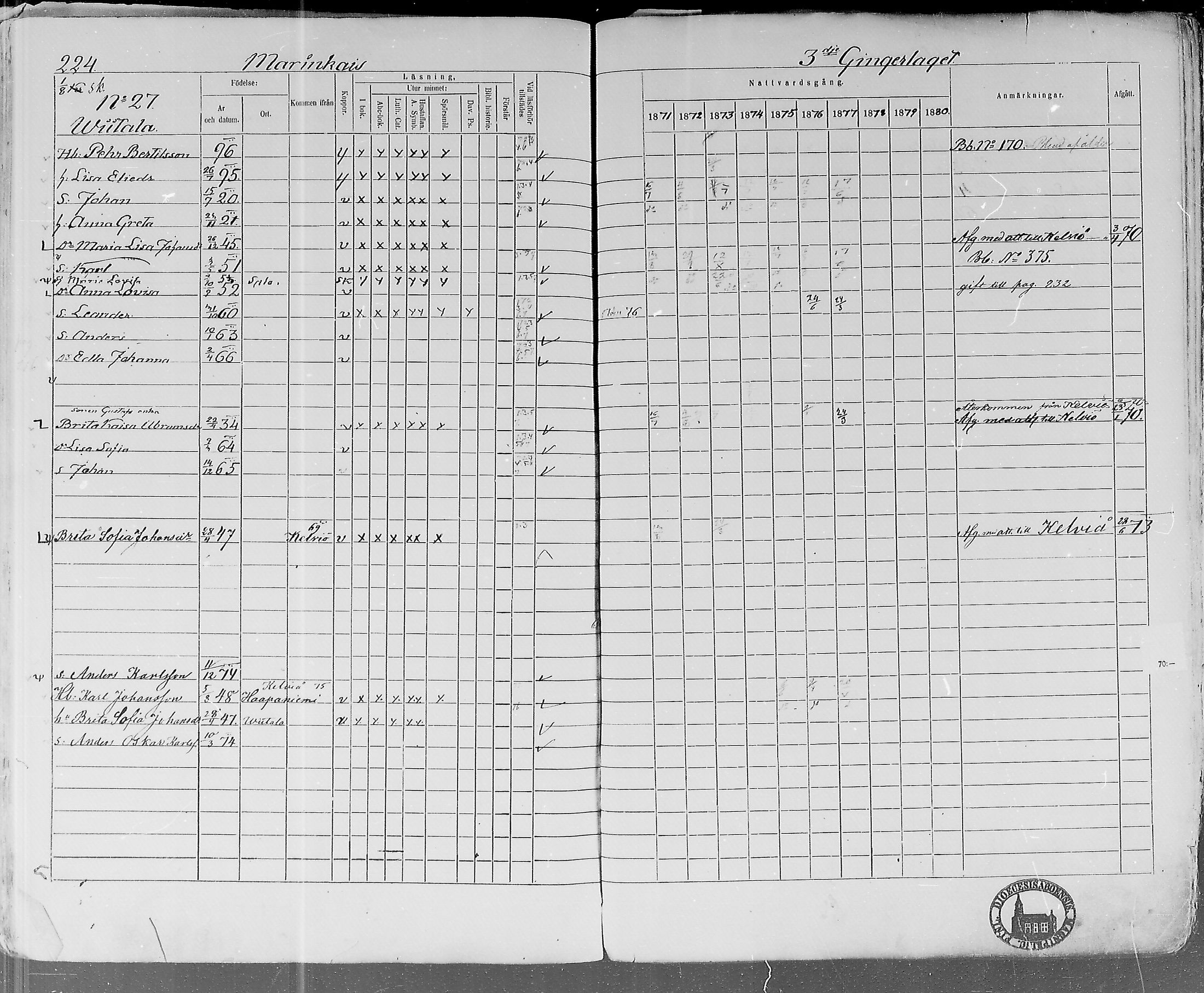 [ ../kirjat/Kirkonkirjat/lohtaja/rippikirja_1871-1876_mko148-156/kuvat/220.jpg ]