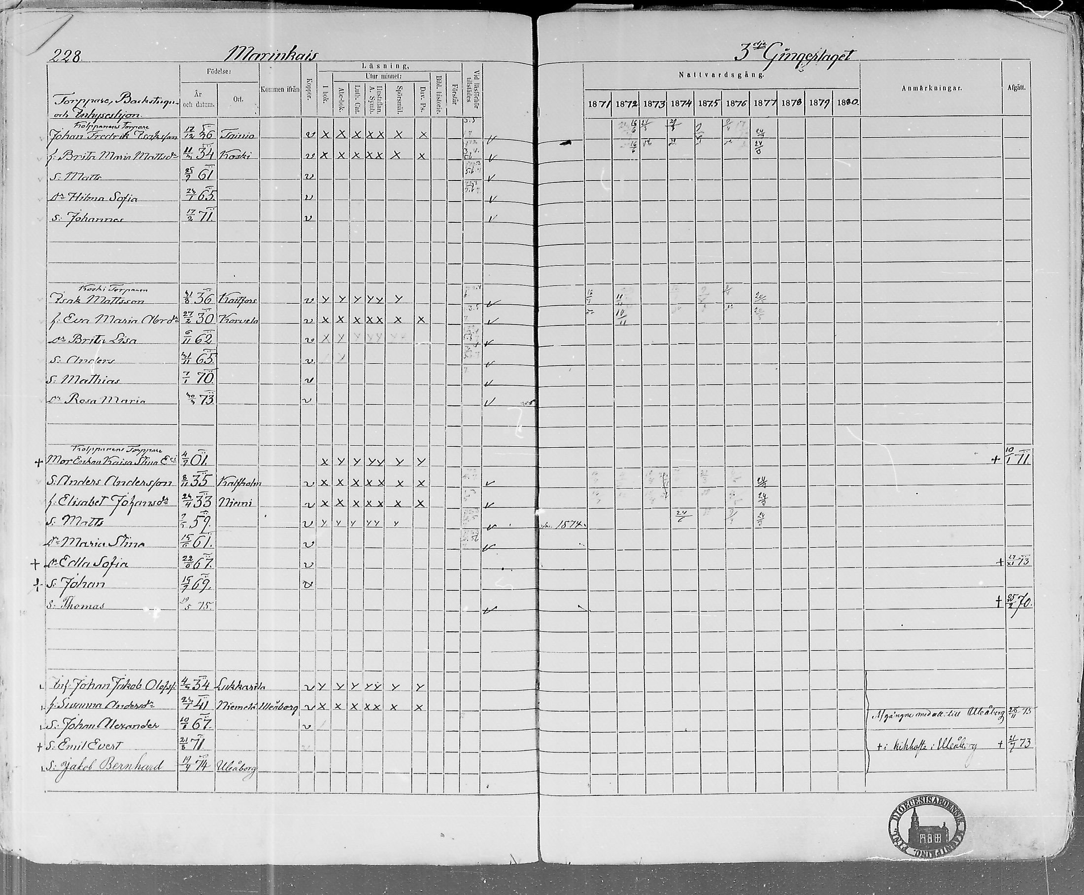 [ ../kirjat/Kirkonkirjat/lohtaja/rippikirja_1871-1876_mko148-156/kuvat/224.jpg ]