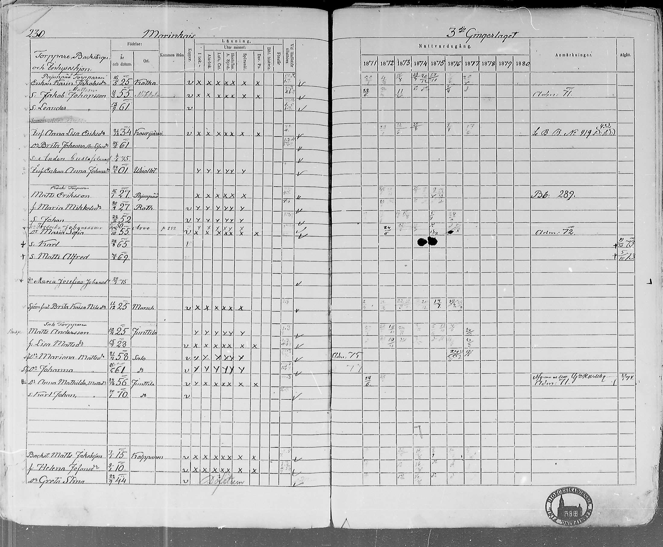 [ ../kirjat/Kirkonkirjat/lohtaja/rippikirja_1871-1876_mko148-156/kuvat/226.jpg ]