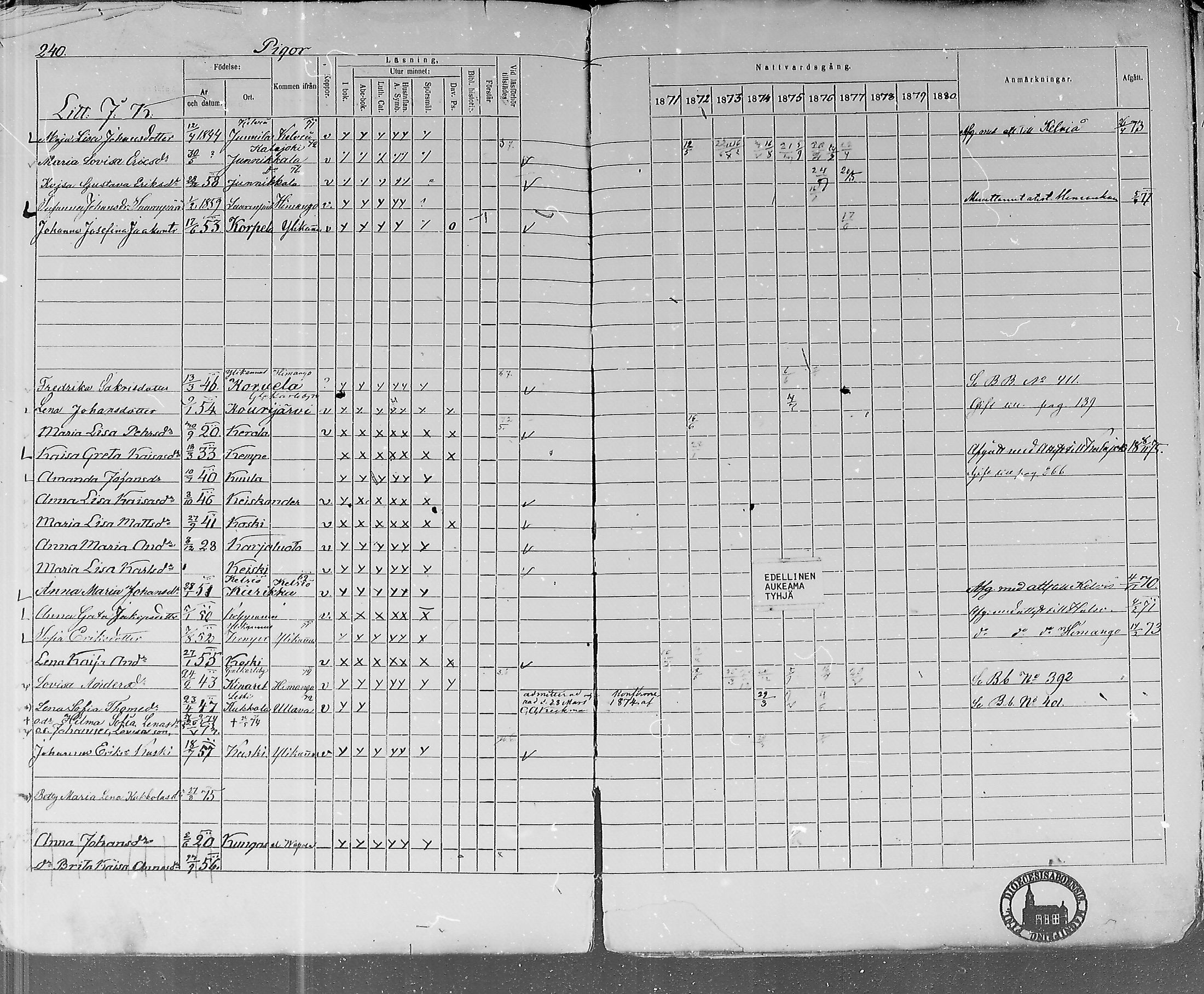 [ ../kirjat/Kirkonkirjat/lohtaja/rippikirja_1871-1876_mko148-156/kuvat/233.jpg ]