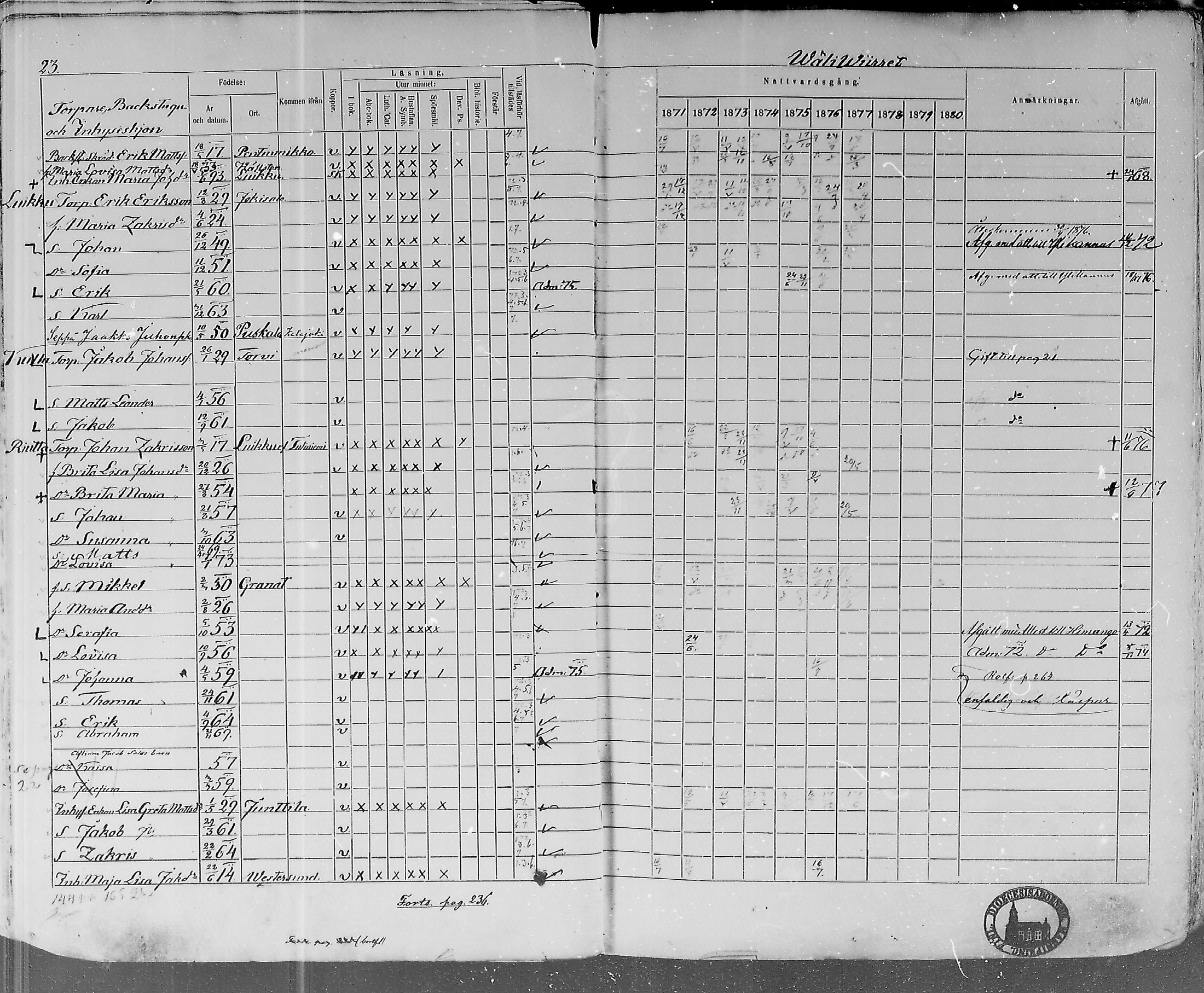 [ ../kirjat/Kirkonkirjat/lohtaja/rippikirja_1871-1876_mko148-156/kuvat/24.jpg ]