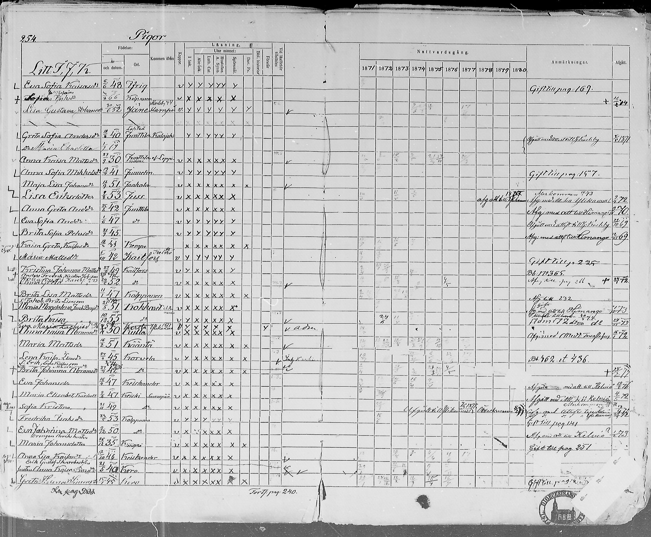 [ ../kirjat/Kirkonkirjat/lohtaja/rippikirja_1871-1876_mko148-156/kuvat/247.jpg ]